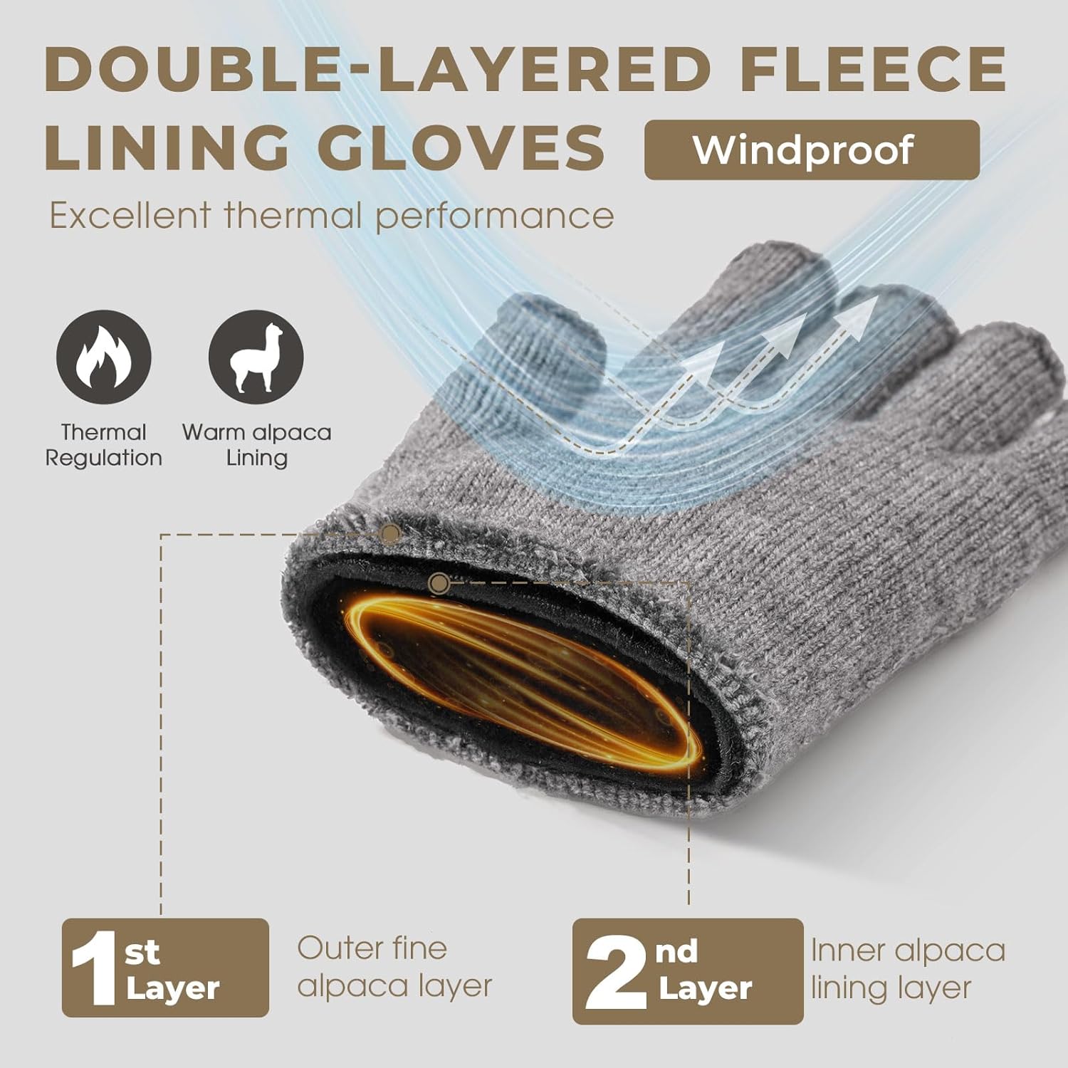 Rahhint Alpaca Wool Fingerless Gloves for Men Women Double-Layer Winter Gloves Warm Windproof Knitted for Typing Driving - Image 3