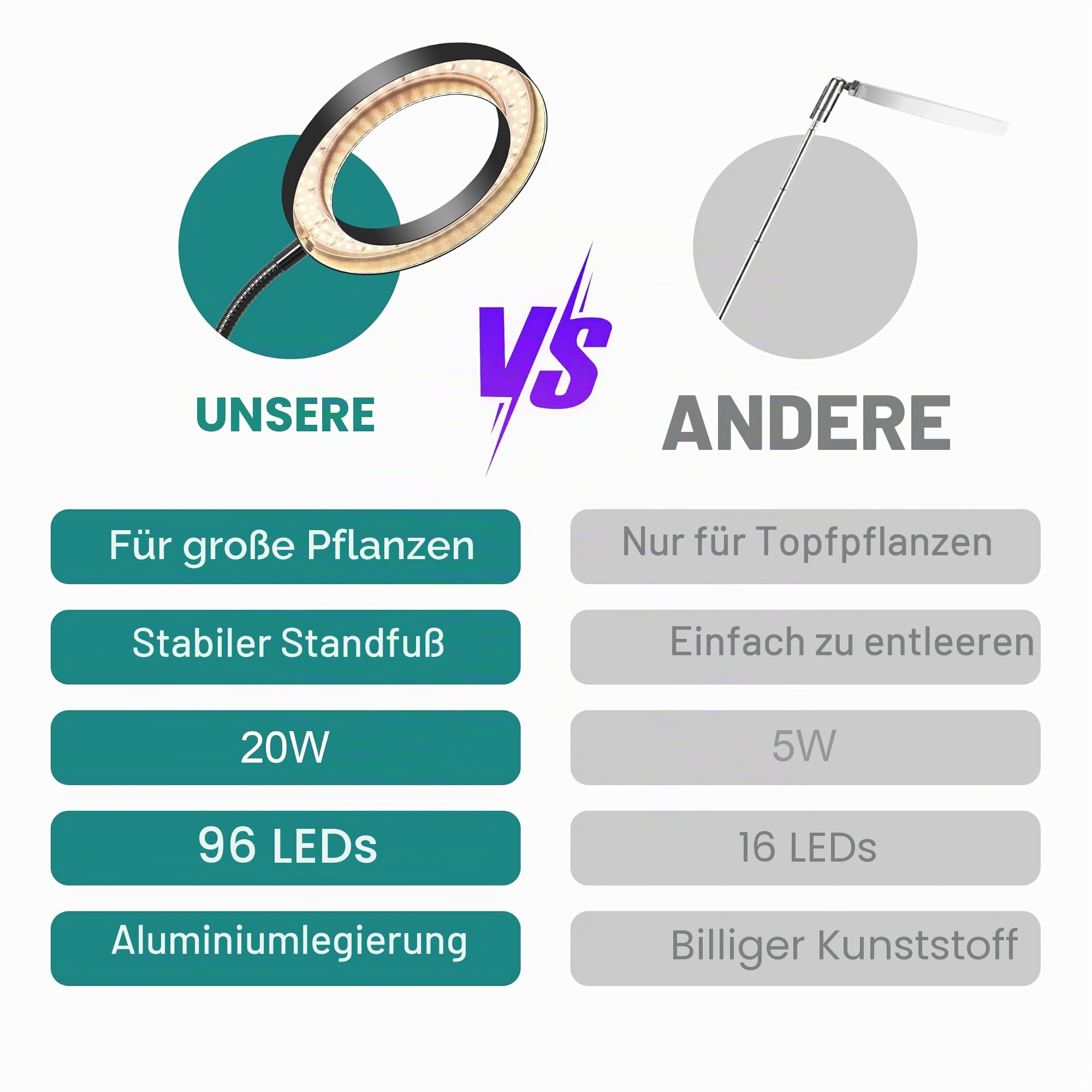 LED-Vollspektrum-Bodenpflanzenlampe für Zimmerpflanzen – 3/9/12h-Timer, 10-stufig dimmbar, höhenverstellbar, 3000K für hohe, große & kleine Pflanzen