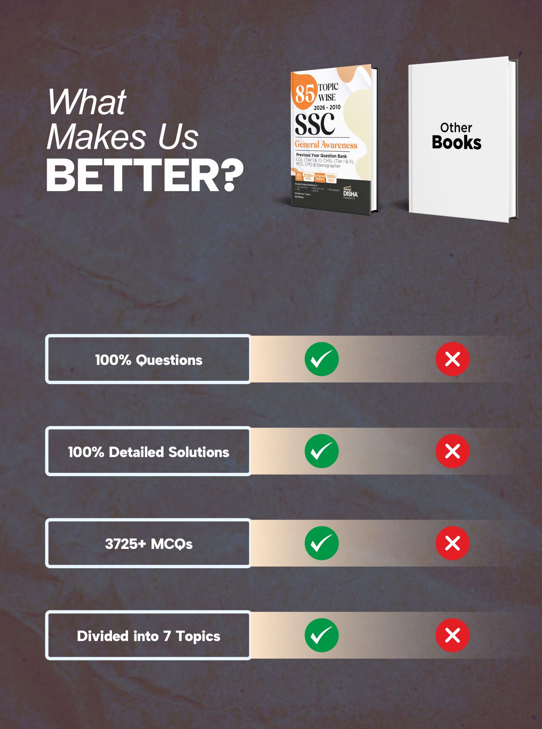 85 Topic-wise 2026 - 2010 SSC General Awareness Previous Year Question Bank - CGL (Tier I & II), CHSL (Tier I & II), MTS, CPO & Stenographer 8th Edition 3