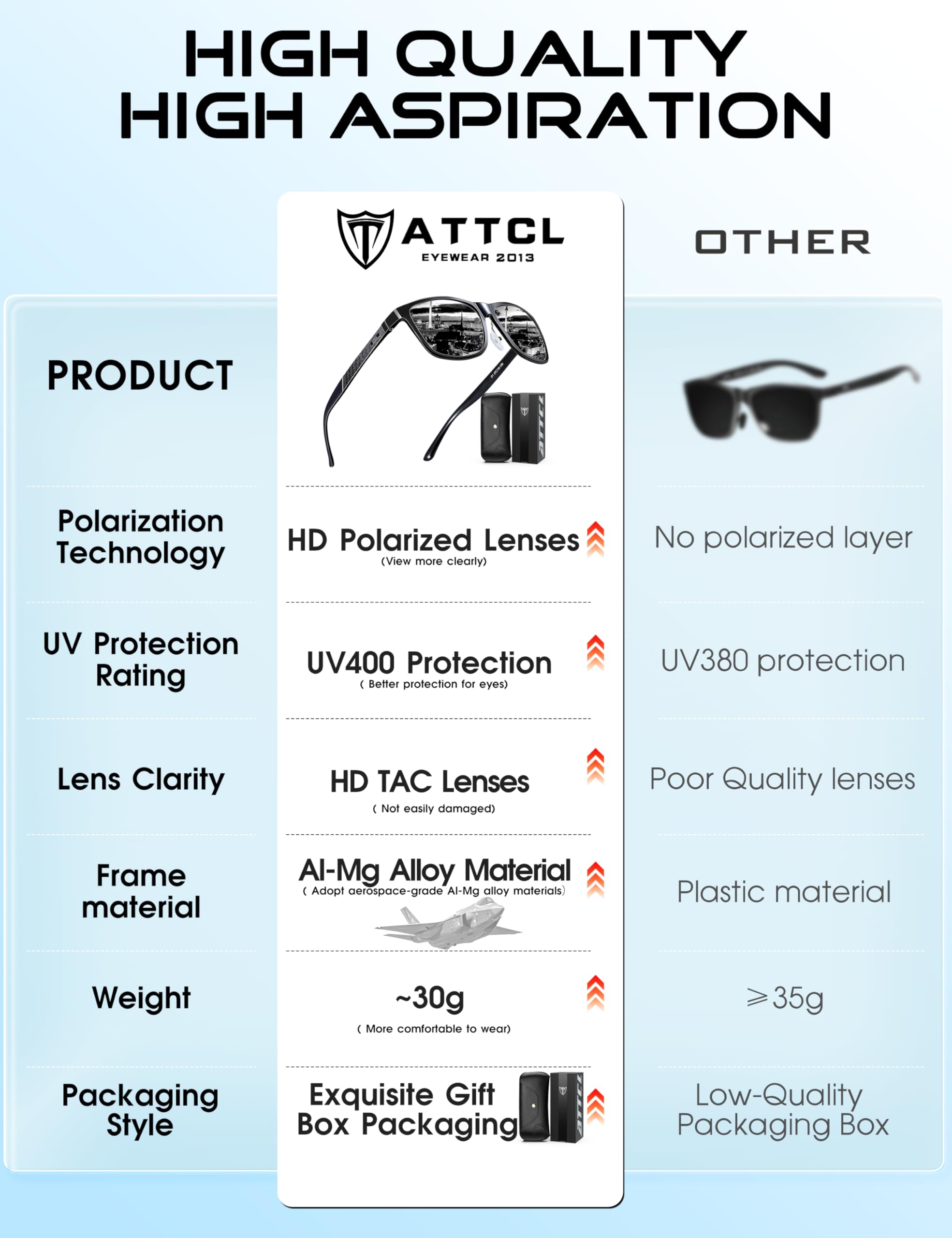 ATTCL Polarised Sunglasses Mens for Driving: UV400 Protection Square Shades AL-MG Metal Frame HD TAC Lens Hiking Travel — view 4