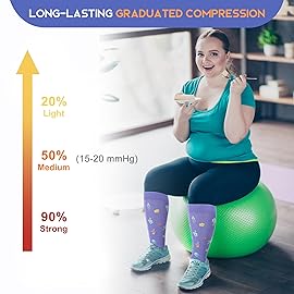LEVSOX Wide Calf Compression Socks for Women Men Plus Size 15-20 mmHg Extra Large Knee High Support Sock for Nurses Pregnant Travel