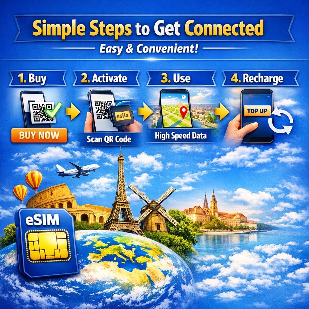 Europe eSIM Card for 36 Countries, 5G High Speed Data, Hotspot Supported, Rechargeable, No Registration Needed (10GB 20days)