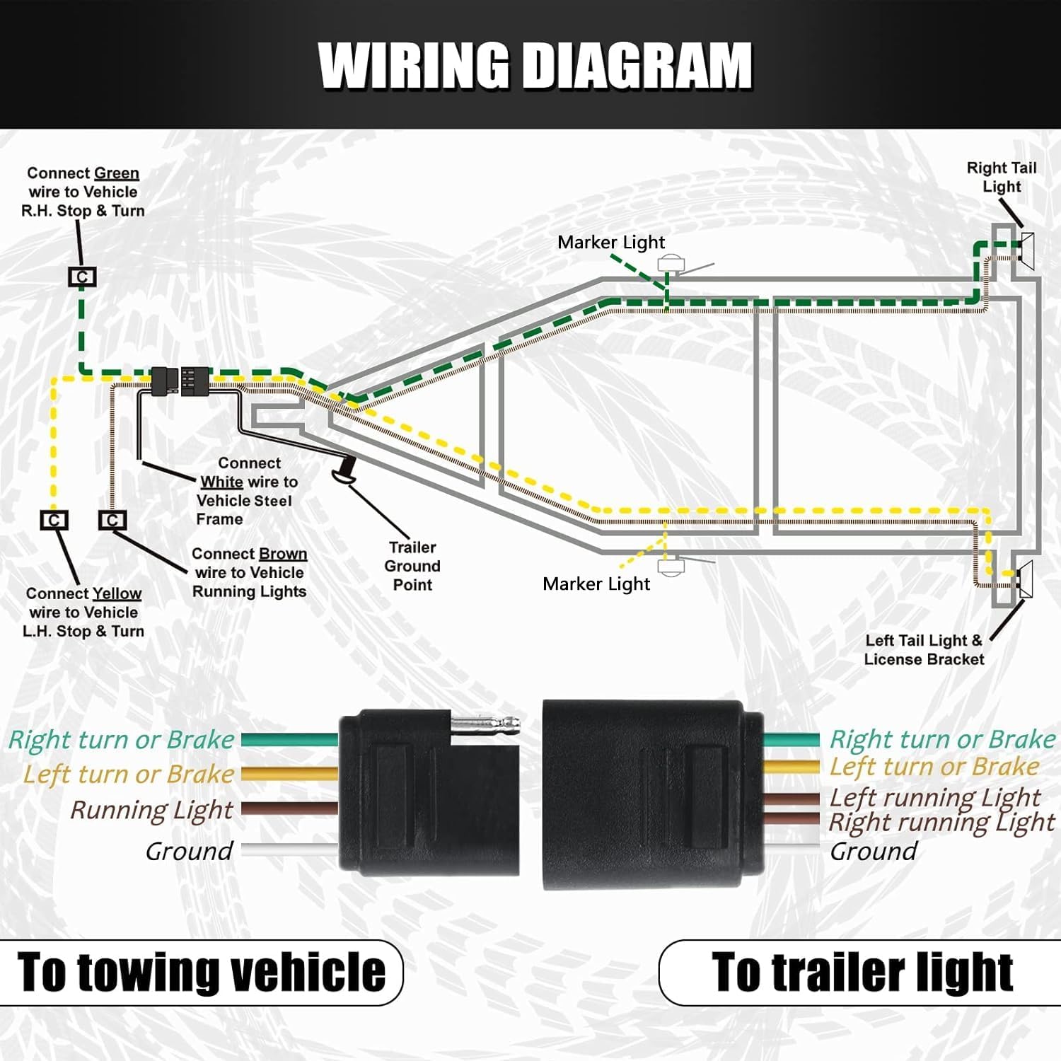 Gonice 36Ft 4 Wire 4-Flat Trailer Light Wiring Harness Extension Kit, 4-Way Plug 4 Pin Male & Female Extension Connector, Trailer Wiring Harness with 18 Gauge White Ground Wire