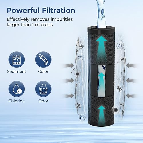 Miniatura 4 de Fil-fresh Filtros de agua de carbono para toda la casa de 10 x 2.5 pulgadas de repuesto para GE FXWTC, Dupont WFPFC8002, Culligan SCWH-5 y más, 1