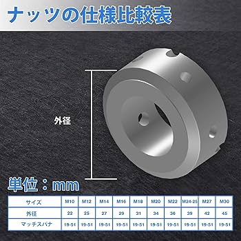 NEWS - るんち Amazon | LEONTOOL アジャスタブルCスパナフックレンチ 回転 C