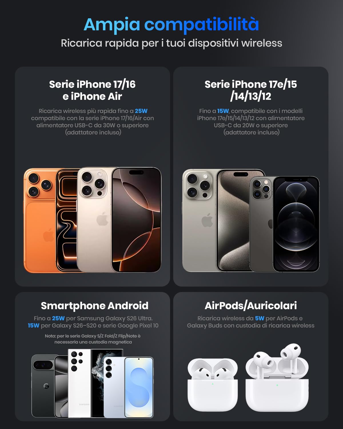 Caricatore wireless magnetico Qi2 25 W, pad con cavo 1,5 m compatibile con Mag-Safe per iPhone 17e/Air/17/16/15/14/13/12, Air-Pods 4/3/2/Pro, serie Pixel 10 e altro, adattatore 30 W - Bianco