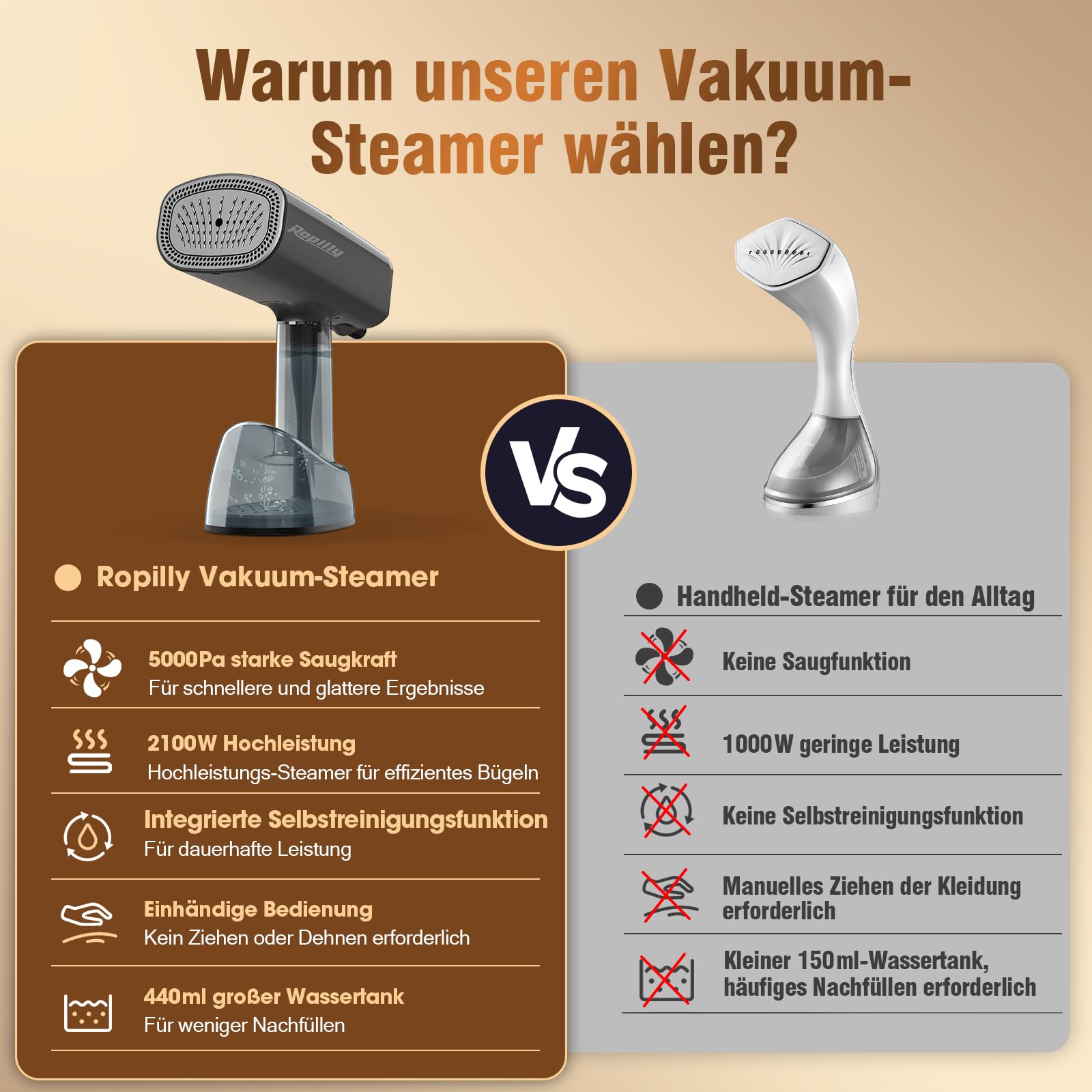 Dampfglätter mit Saugfunktion, 2100W Reisebügeleisen mit 5000Pa Saugkraft, 35 g/min Dampf, 440 ml Wassertank, 3 Dampf- & 3 Saugstufen, Schnellaufheizung, für Zuhause & unterwegs