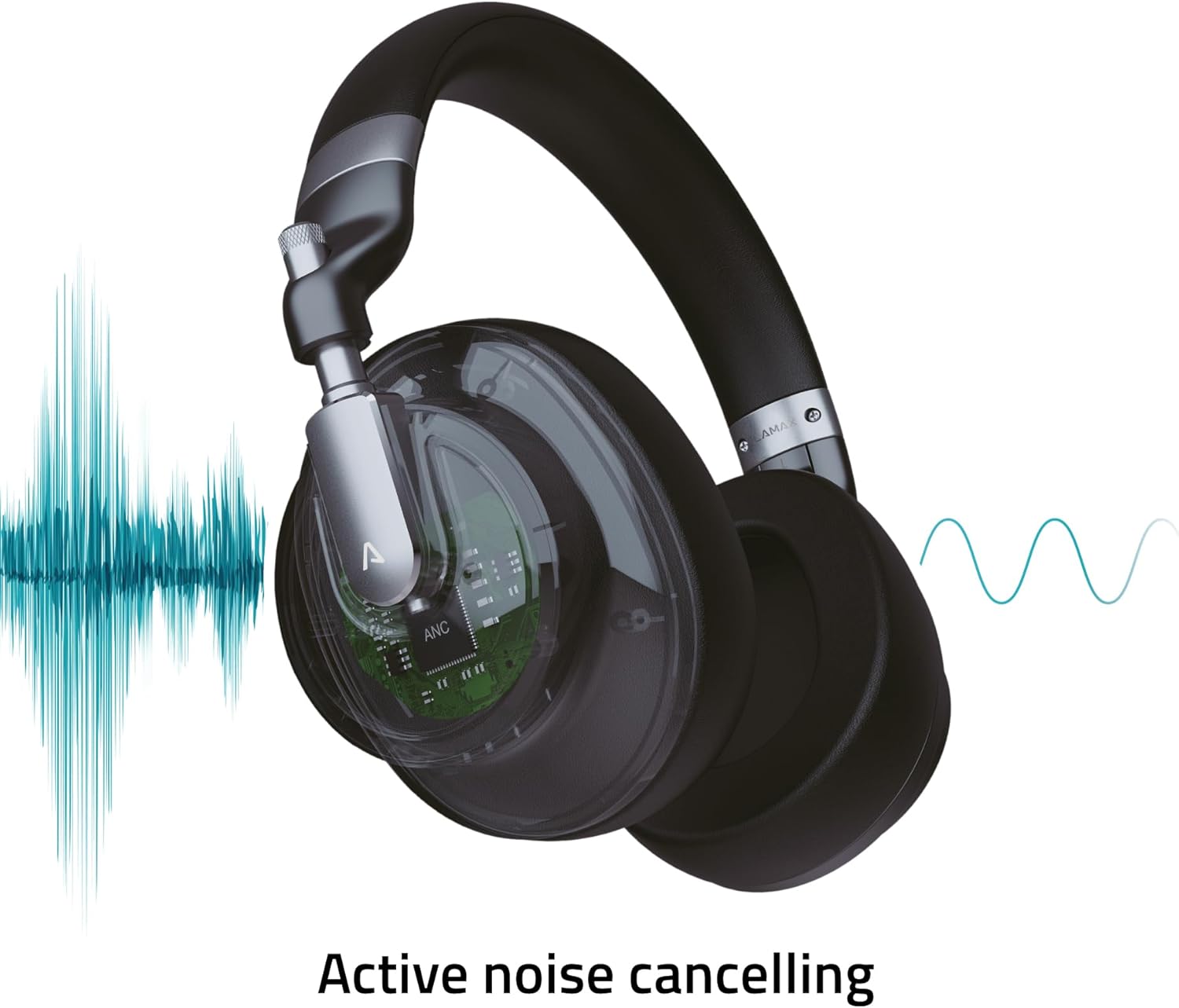 Diagram illustrating active noise cancelling technology in LAMAX HighComfort headphones