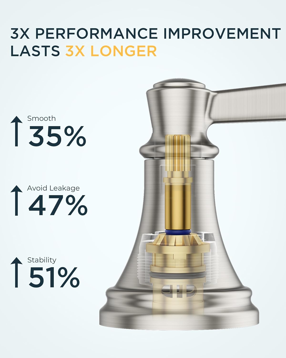 FORIOUS Brushed Nickel Bathroom Faucet Widespread 3 Hole for 6"-12" Sinks, 2 Handle 8" Waterfall Silver Bathroom Sink Faucet 3 Holes Vanity with Metal Drain Stopper and 22" Water Hoses - Image 3
