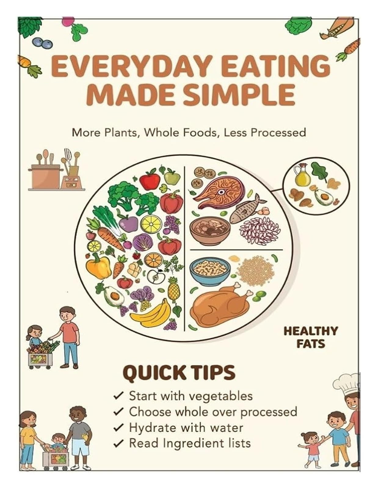 KCDFDVJFBM Food Pyramid Poster for Healthy Eating Chart Educational Nutrition Poster for Classroom Health(Unframed,08x12inch(20x30cm))