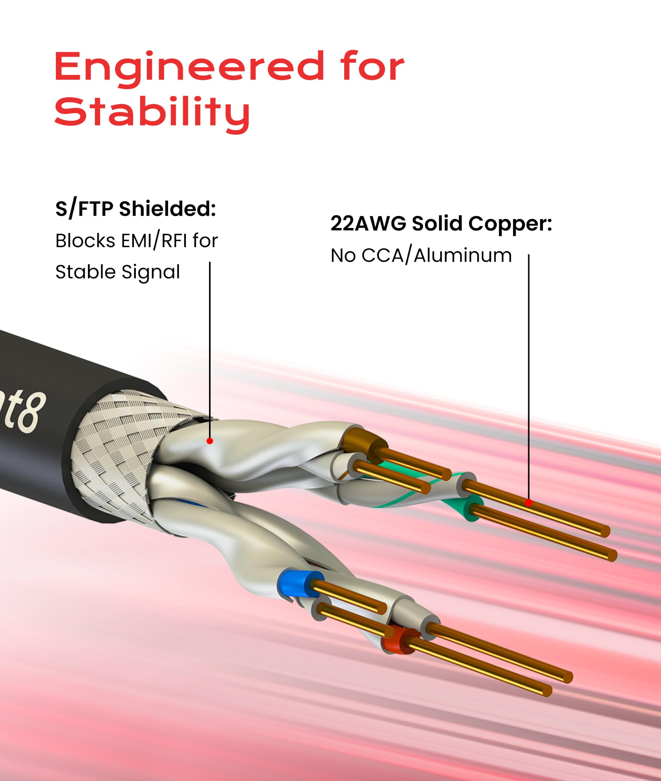 LINKUP - [GHMT & DSX8000 Certificado Cable de Conexión Ethernet Cat8 S/FTP 22AWG Cable Sólido Blindado Doble┃2000MHz 2GHz 40Gbps┃5ª Gen Ethernet LAN Red Cables de Estructura┃Negro┃2m (6.7 pies)