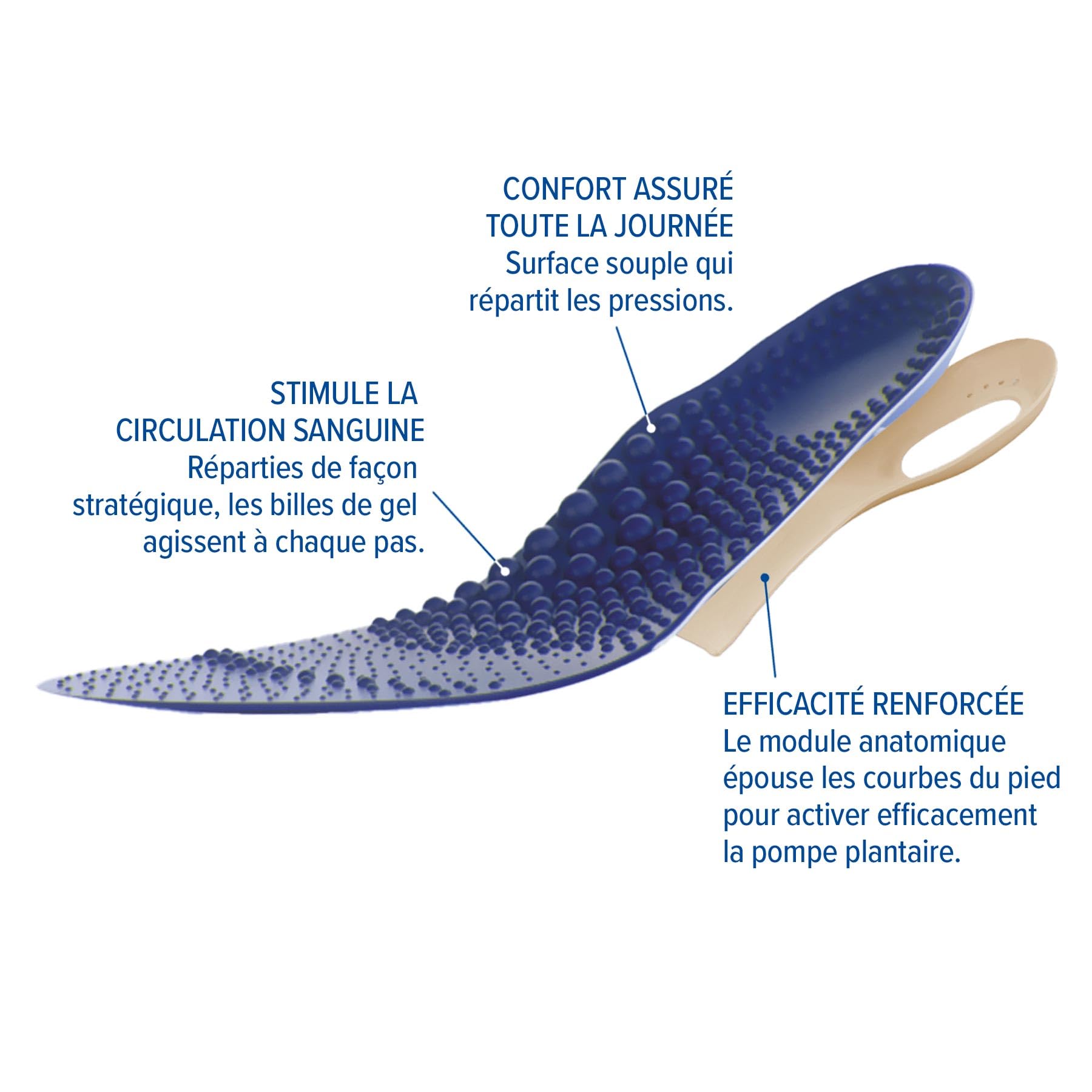 EPITACT | Semelles Thérapeutiques Jambes Légères | Soulagent les Jambes Lourdes et Douloureuses Dès 2 Jours | Stimulent la Circulation Sanguine dans les Jambes | Effet Massant (M (39-41))