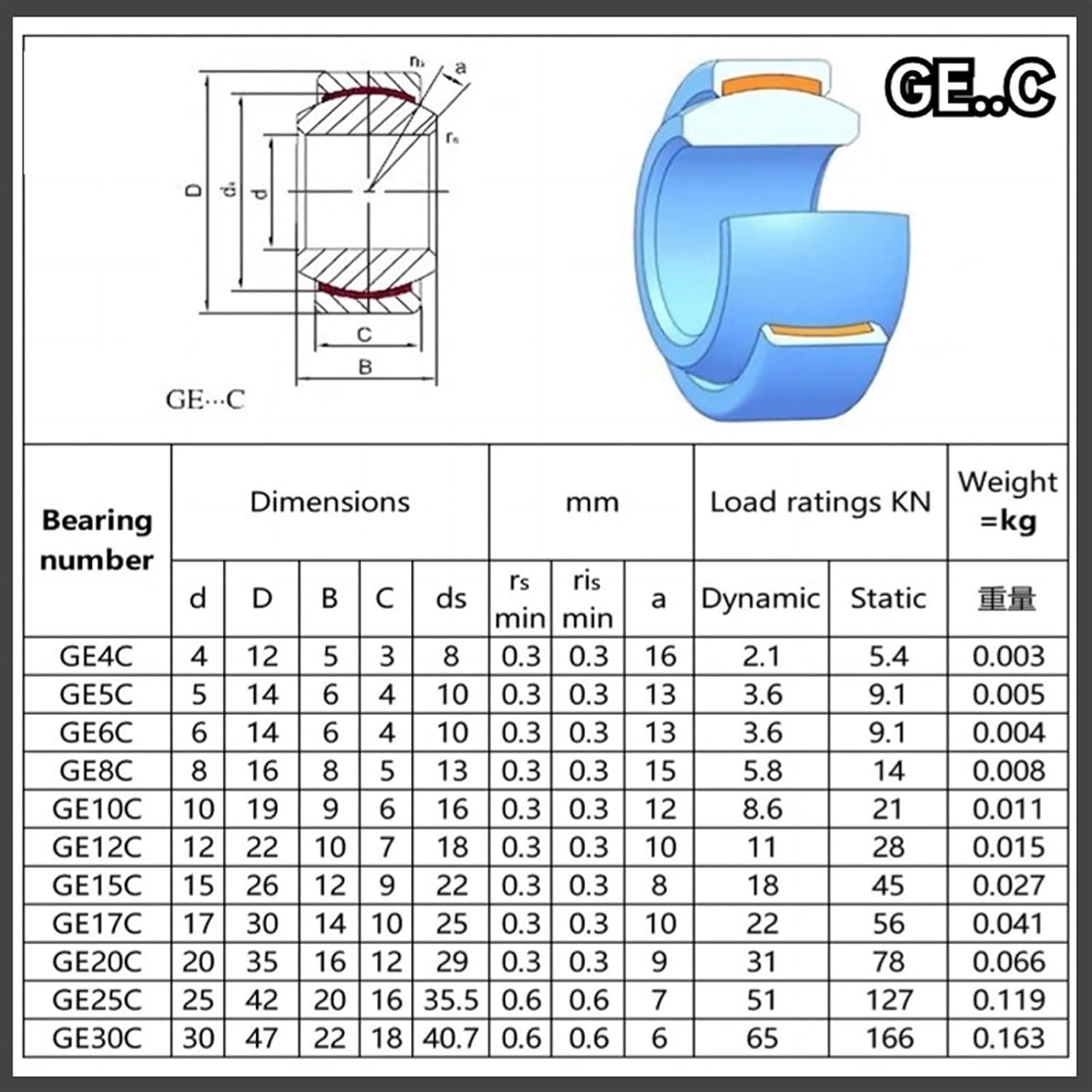 1PCS Self-lubricating Radial Spherical Plain Bearings GE25C 25X42X20mm GE30C 30x47x22mm(GE25C)