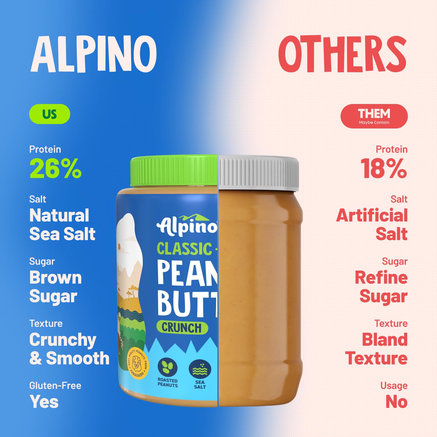 Alpino Classic Peanut Butter Crunch 1 KG | 90% Roasted Peanuts | High Protein Peanut Butter Crunchy | Gluten-Free 3