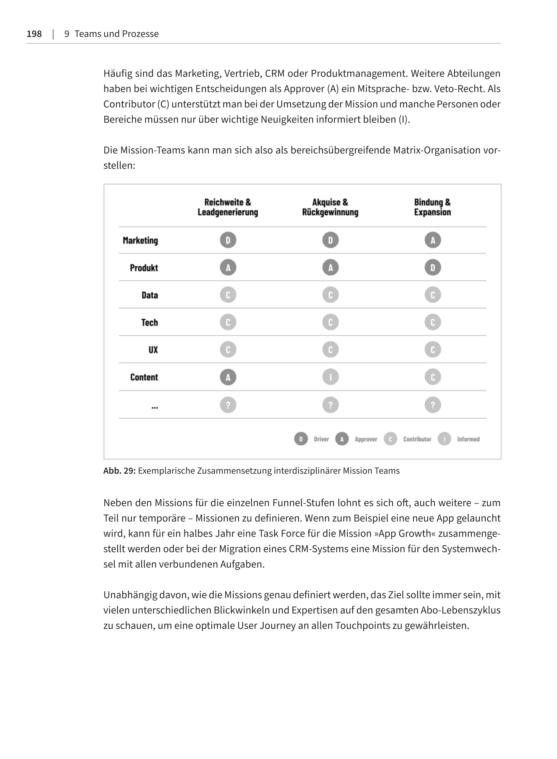 Subscribe Now!: Das Playbook für erfolgreiche Abo-Modelle: Mit Wachstumsstrategien und Best Practices von 50 führenden Unternehmen. Akquise, Bindung ... gezielt steuern (Haufe Fachbuch)