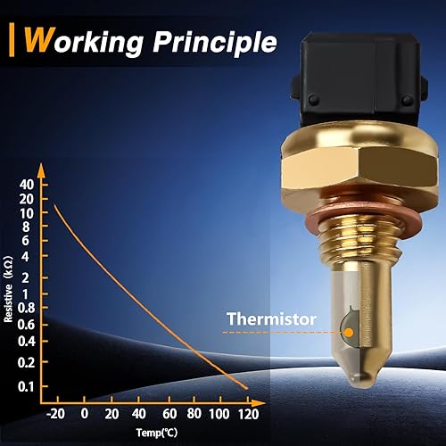 Miniatura 3 de Sensor de temperatura del refrigerante del motor, sensor de temperatura del agua ECT, sensor de temperatura compatible con 128I 135I 320I 325I 328I