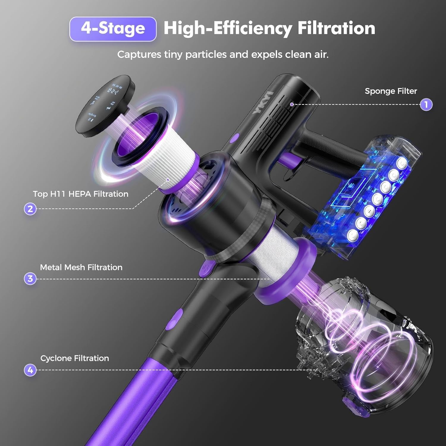 Cordless Vacuum Cleaner, Cordless Stick Vacuum with LED Display & Foldable Lightweight Design, 45KPa/500W/60Mins/3 Modes,Rechargeable Handle Cleaners for Home, Pet Hair, Carpet, Hard Floor(Grape) - Image 6