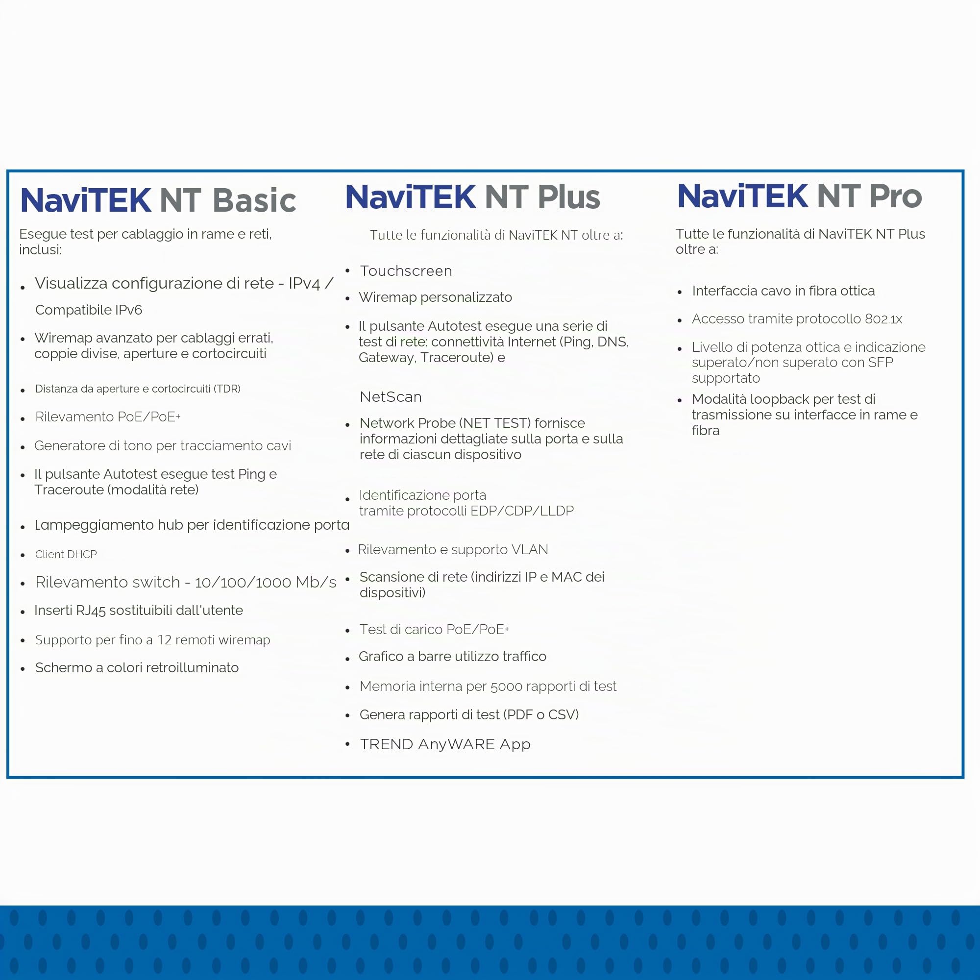 TREND Networks | NAVITEK NT PRO | Schermo tattile per rame e rete in fibra | Include rilevamento del servizio di rete, monitoraggio del traffico e report PDF integrati
