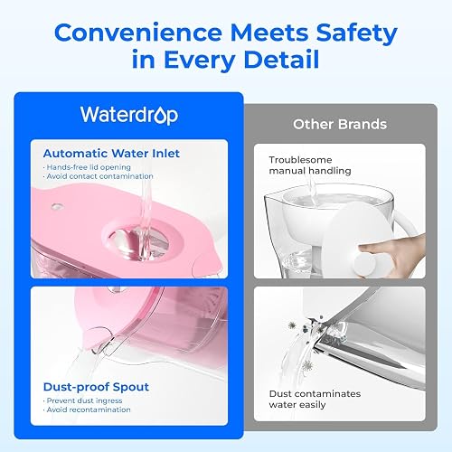 Waterdrop PT-05P Elfin Water Filter Jug 2.5L, NSF Certified, 3-Month, Pink - 3