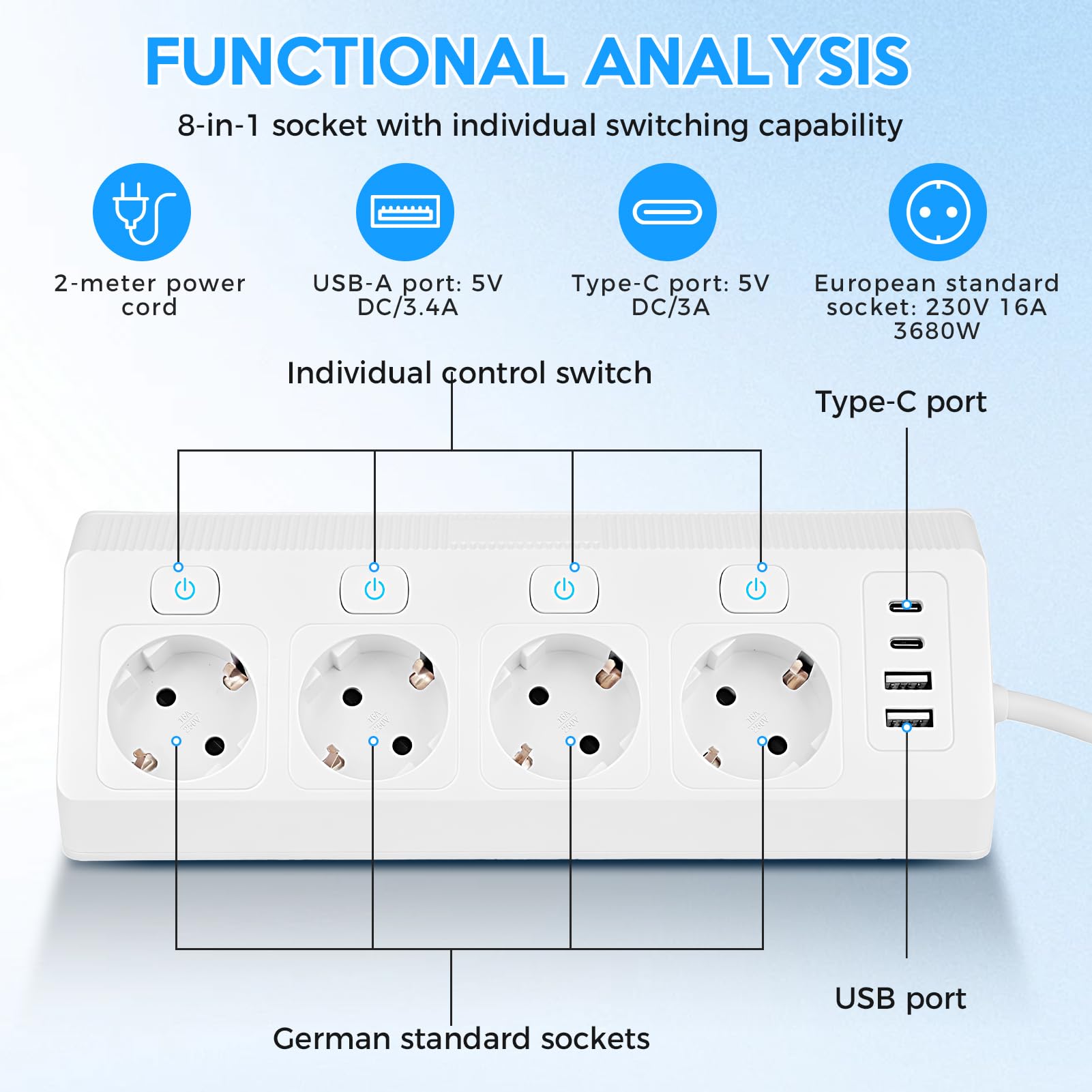 Multipresa a 4 prese con USB-C e Interruttori Indipendenti | Multipresa da Scrivania 4 porte USB, Multipresa con protezione da sovratensioni, 3680W, 16A, 2m, per cucina, casa e ufficio