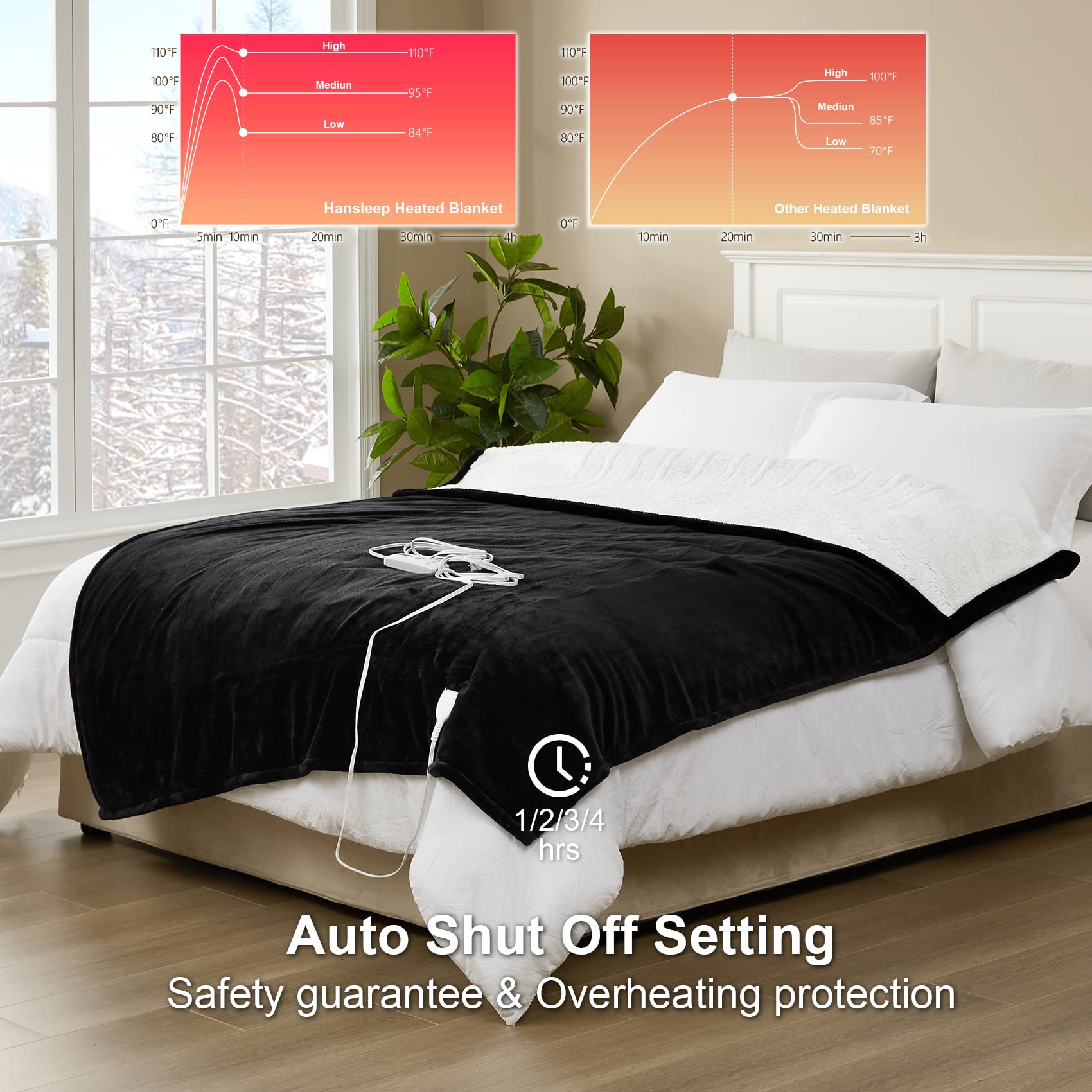 Hansleep Heated Blanket Electric Blanket Throw - Heating Blanket with 4  Heating Levels 4 Hours Auto Off, Super Cozy Machine Washable Sherpa Electric  Throw Fast Heating, 50 x 60 Inches, Black :