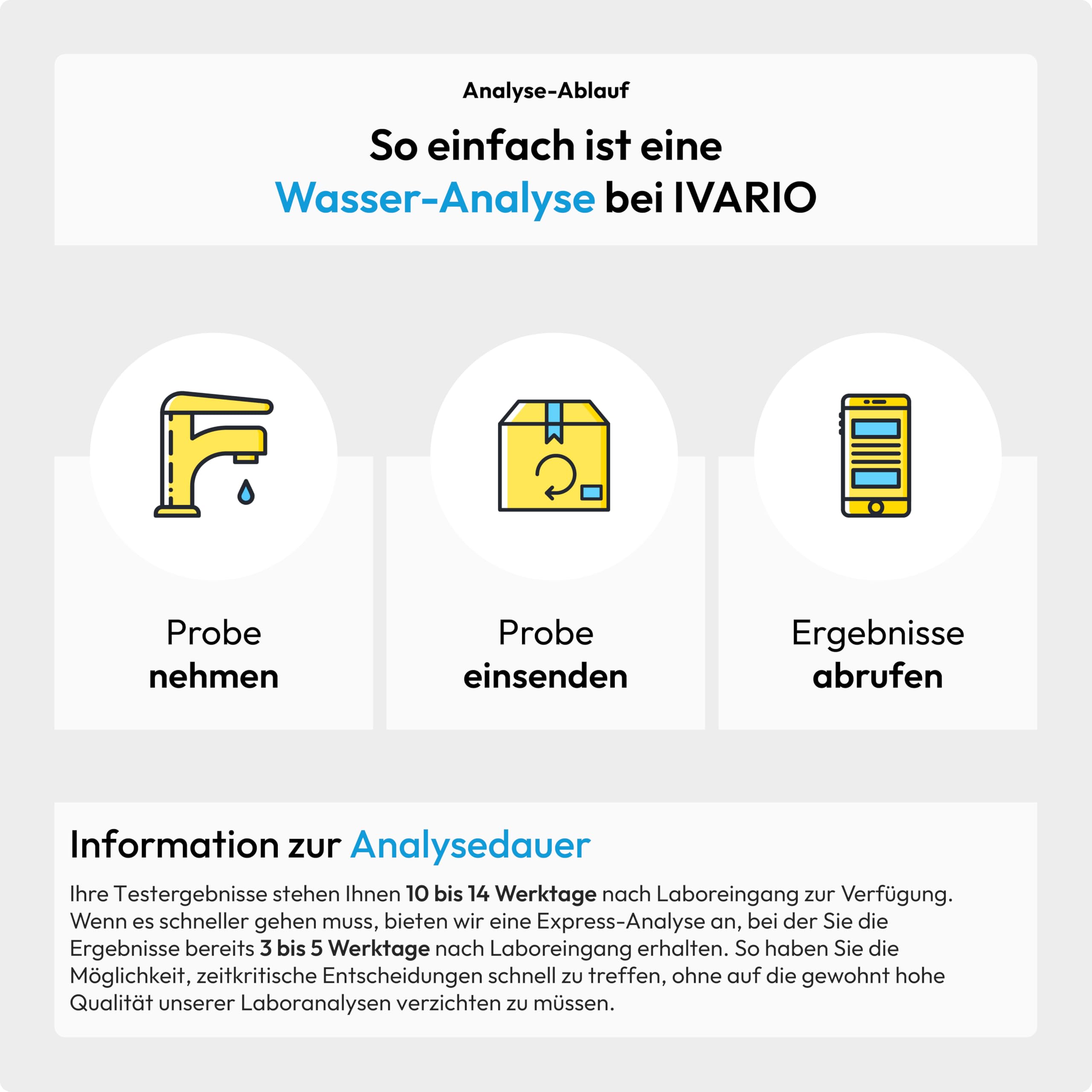 IVARIO Plus Labor-Wassertest-Set Trinkwasser Test 32 Schadstoffe Analyse Fachlabor