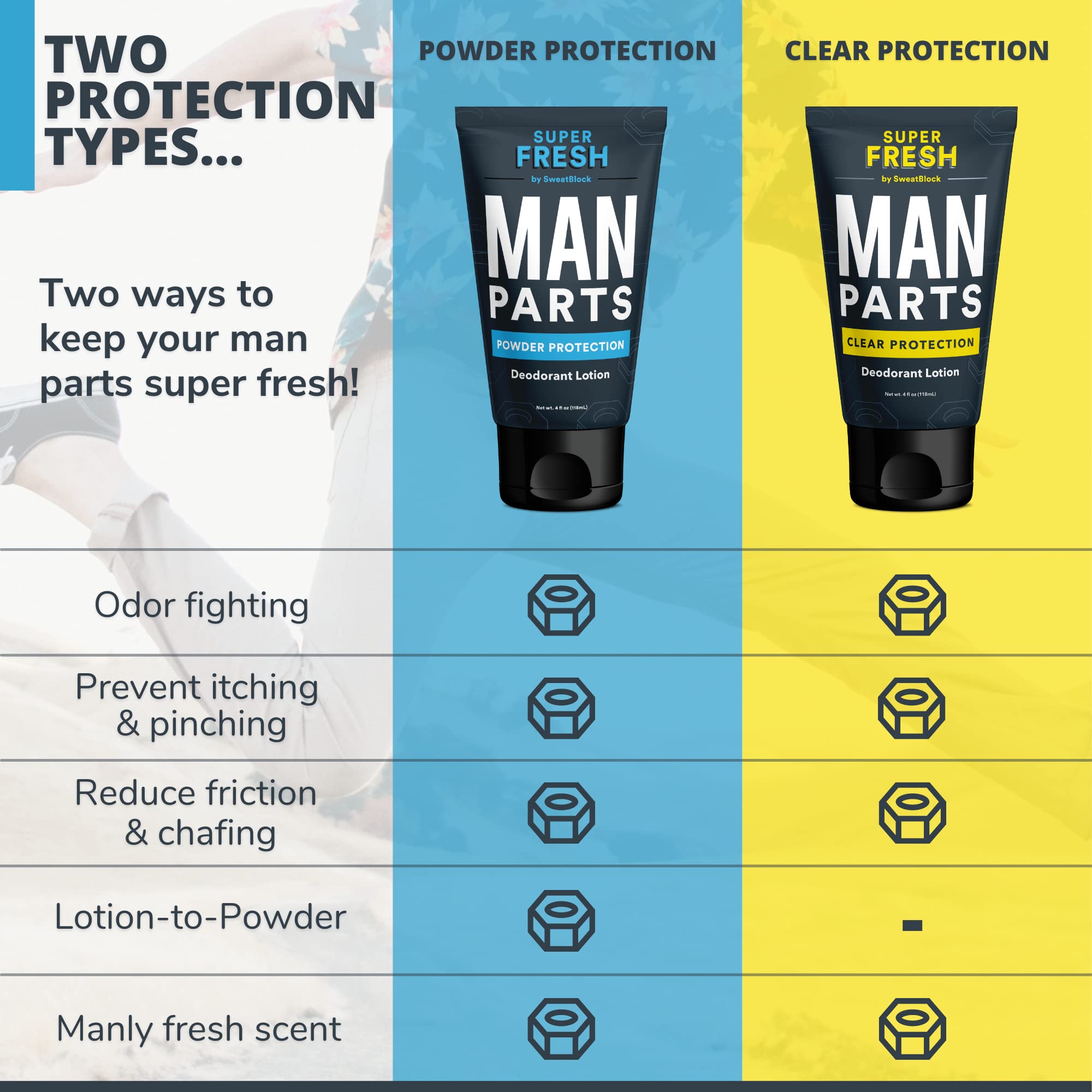 Super Fresh Man Parts Ball Deodorant for Men Aluminum Free Powder