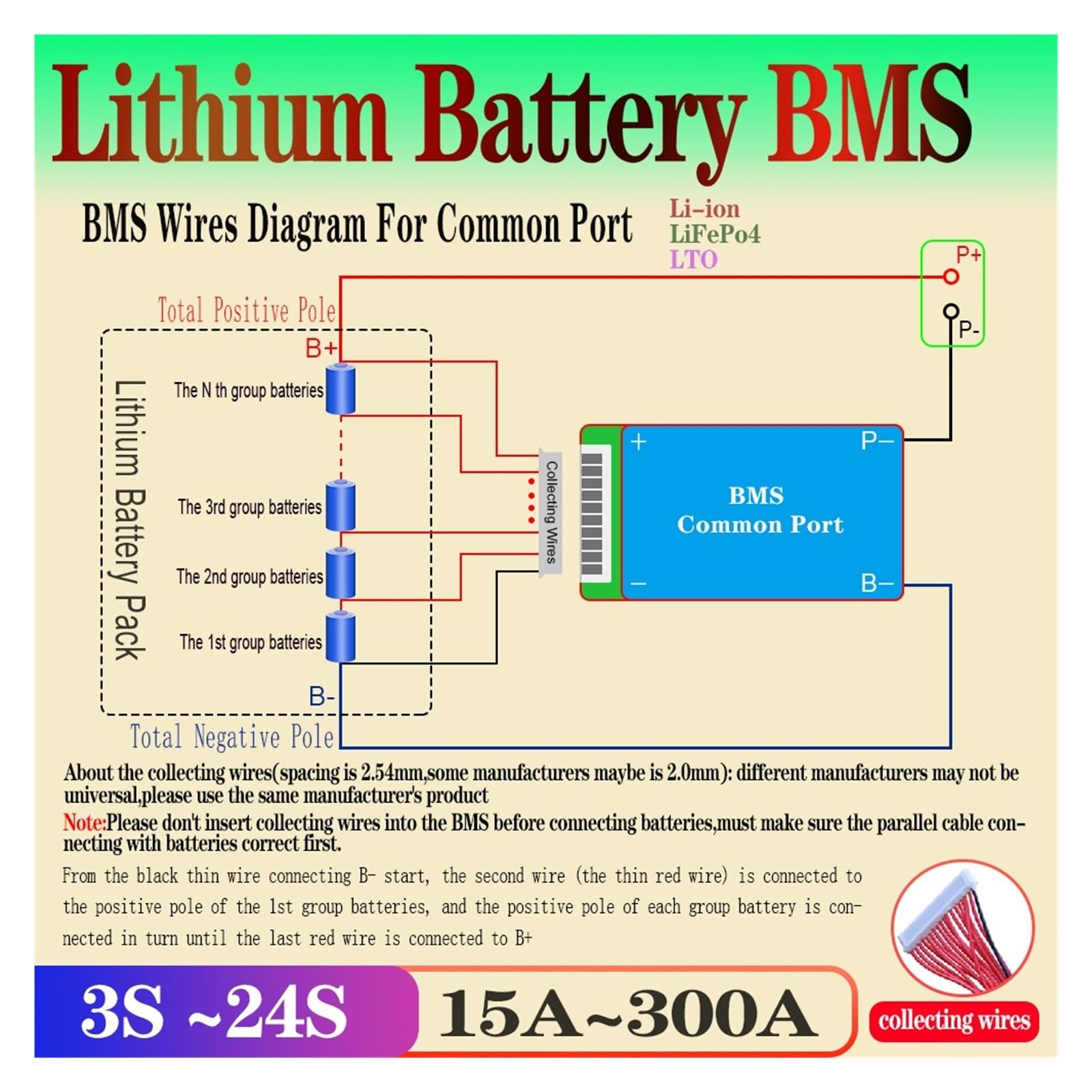 Płyta BMS, Li-ion BMS 3S 4S 6S 7S 8S 10S 12S 13S 14S 15S 16S 17S 19S 20S 21S 23S 24S 12V 24V 36V 48V 60V 72V 50A 80A 130A 150A 200A(Li-ion 14S 48V,20A)