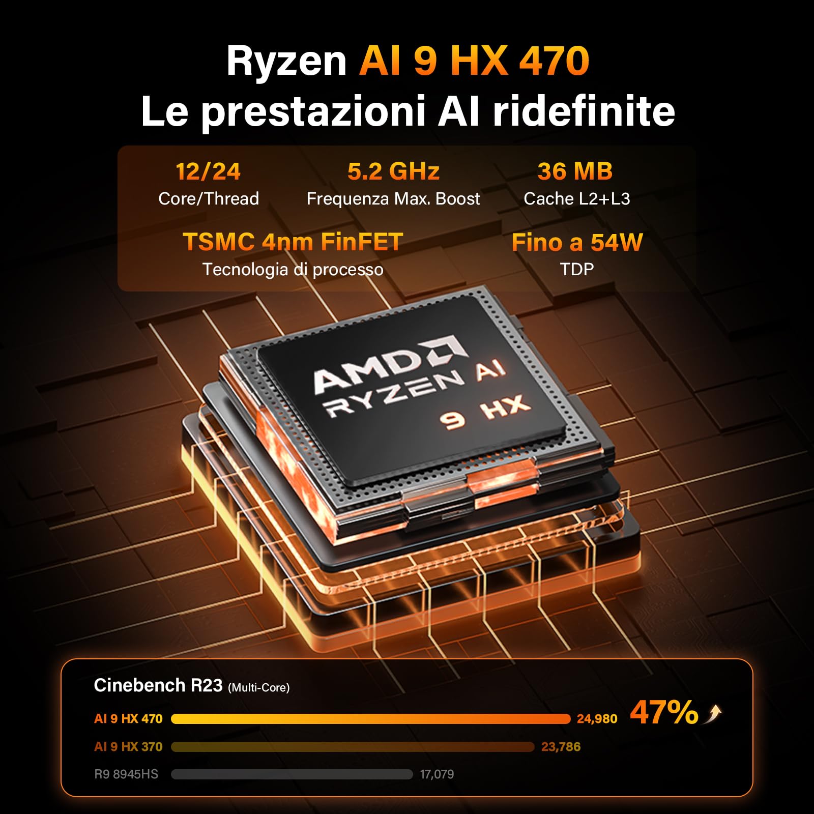 GEEKOM A9 Max 2026 Edition Mini PC AI con AMD Ryzen AI 9 HX 470