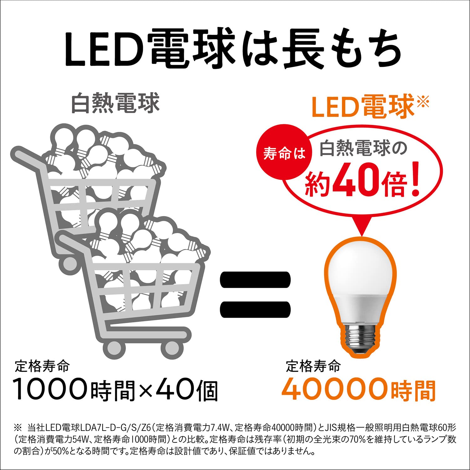 Amazon | パナソニック パルック LED電球 【プレミア】 口金直径26mm