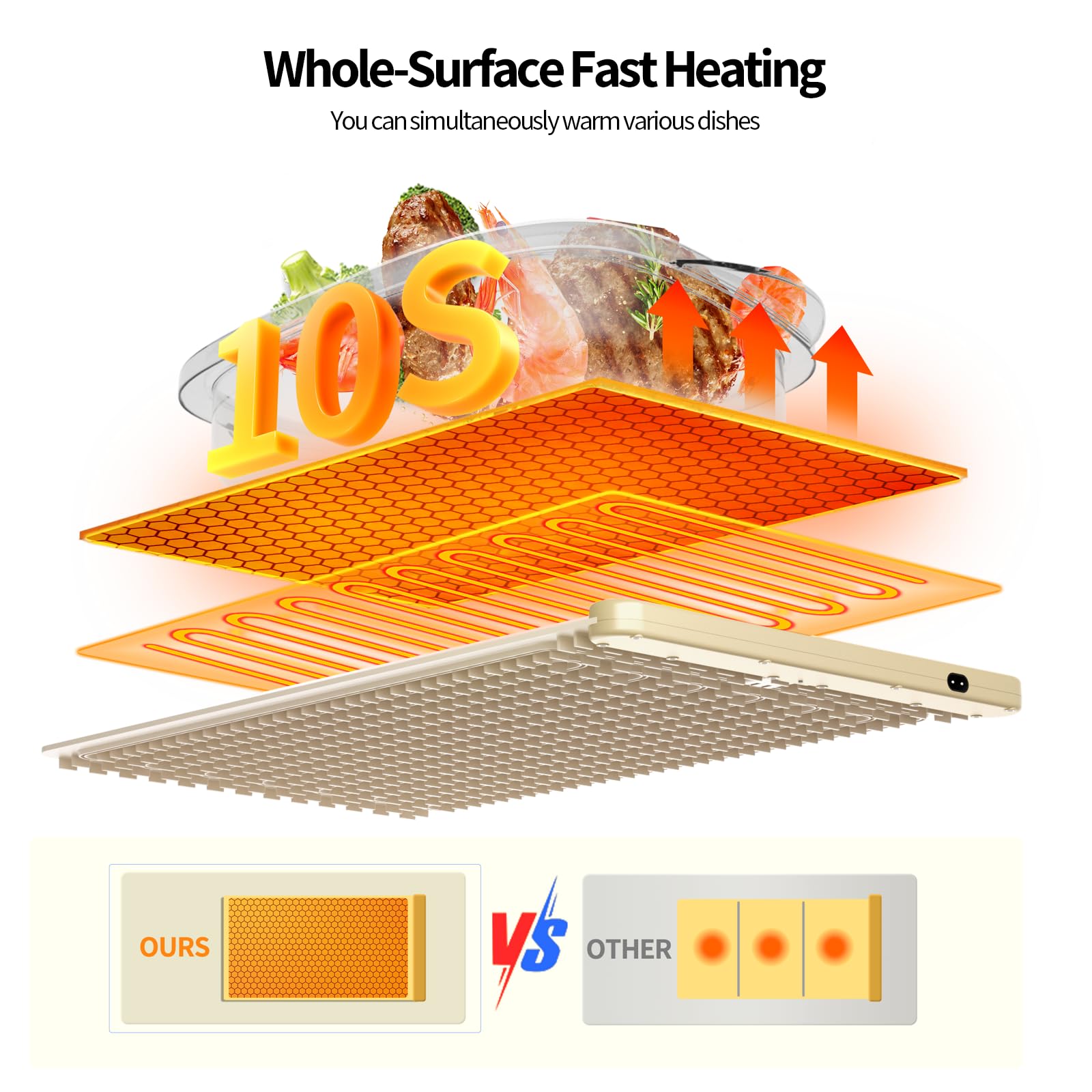 Electric Food Warming Mat for Heating, 15