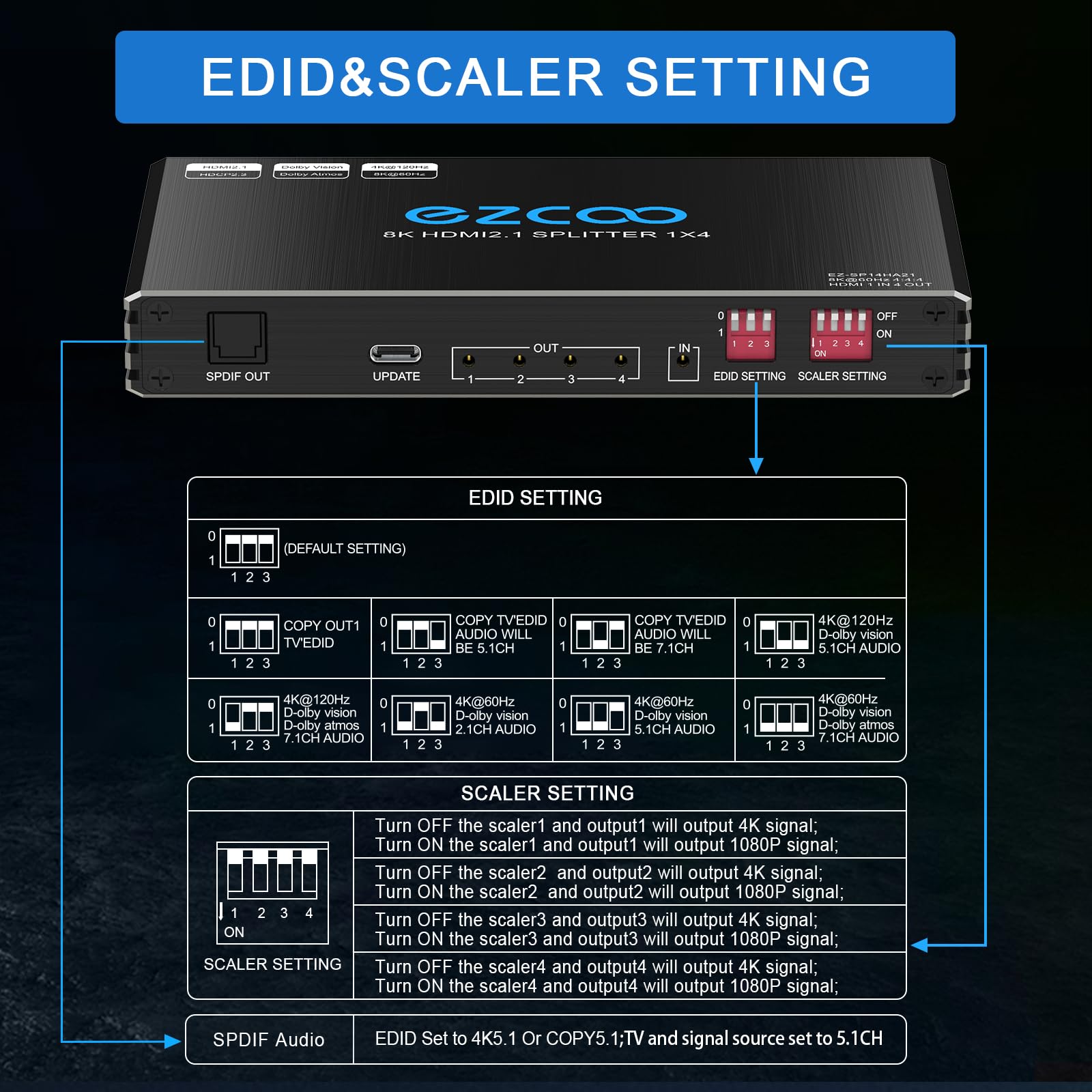 4K 120Hz HDMI 2.1 Splitter 1X4 Audio Extractor VRR ALLM HDCP2.3 HDR10+ SPDIF OpticalAudio EDID Scaler 4K 1080P HDMI Splitter 8K 1 IN 4 OUT Dual Monitor per PS5 Xbox NVIDIA AMD
