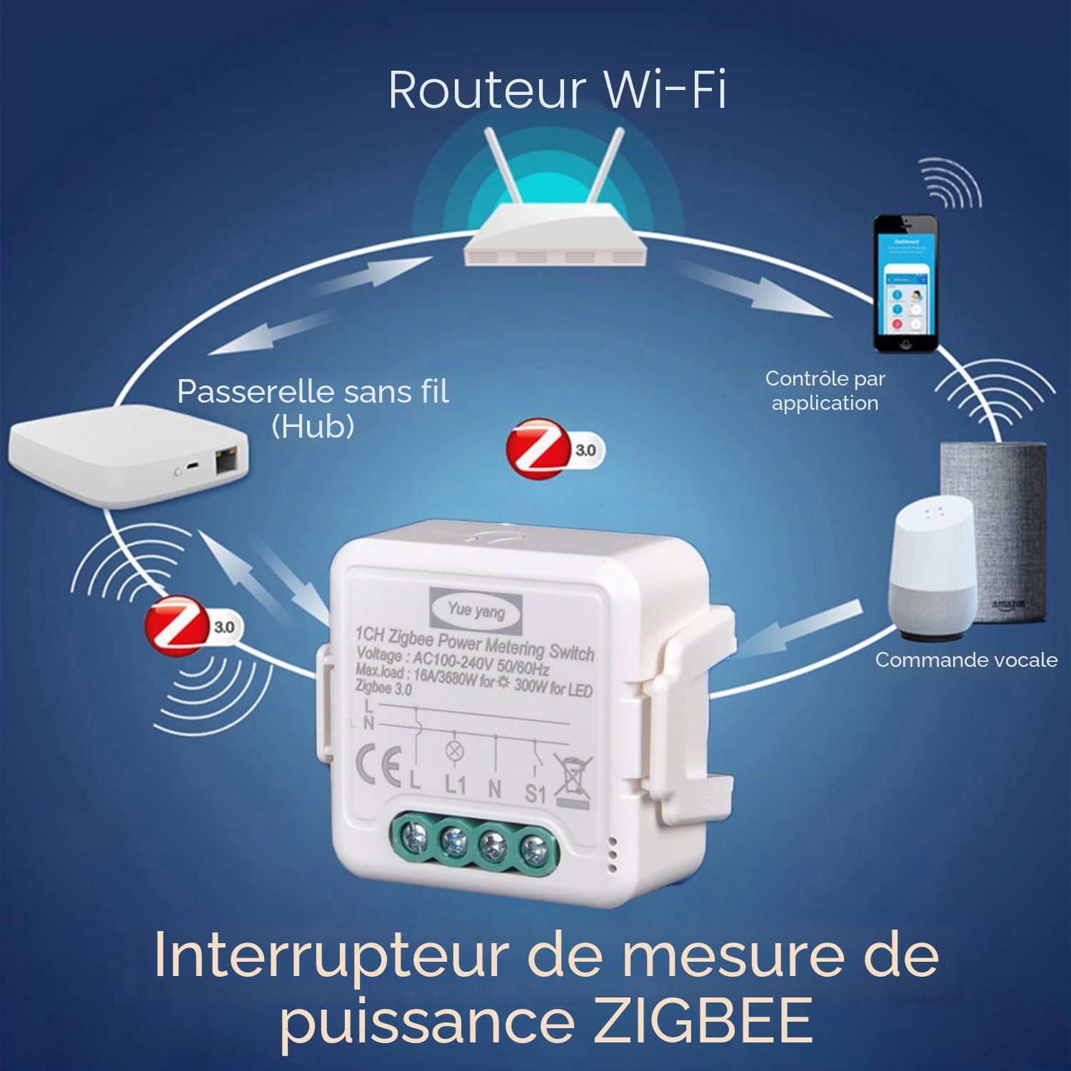Interrupteur zigbee 16 A, avec compteur de consommation électrique, relais power metering App Smart Life, marche/arrêt contrôle, compatible avec Alexa Echo et Google Home, relais 3680 W