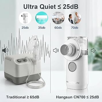 Hangsun Portable Nebuliser for Children & Adults with Mouthpiece & 2 Masks - Handheld Silent Inhaler for Household & Travel (CN700)