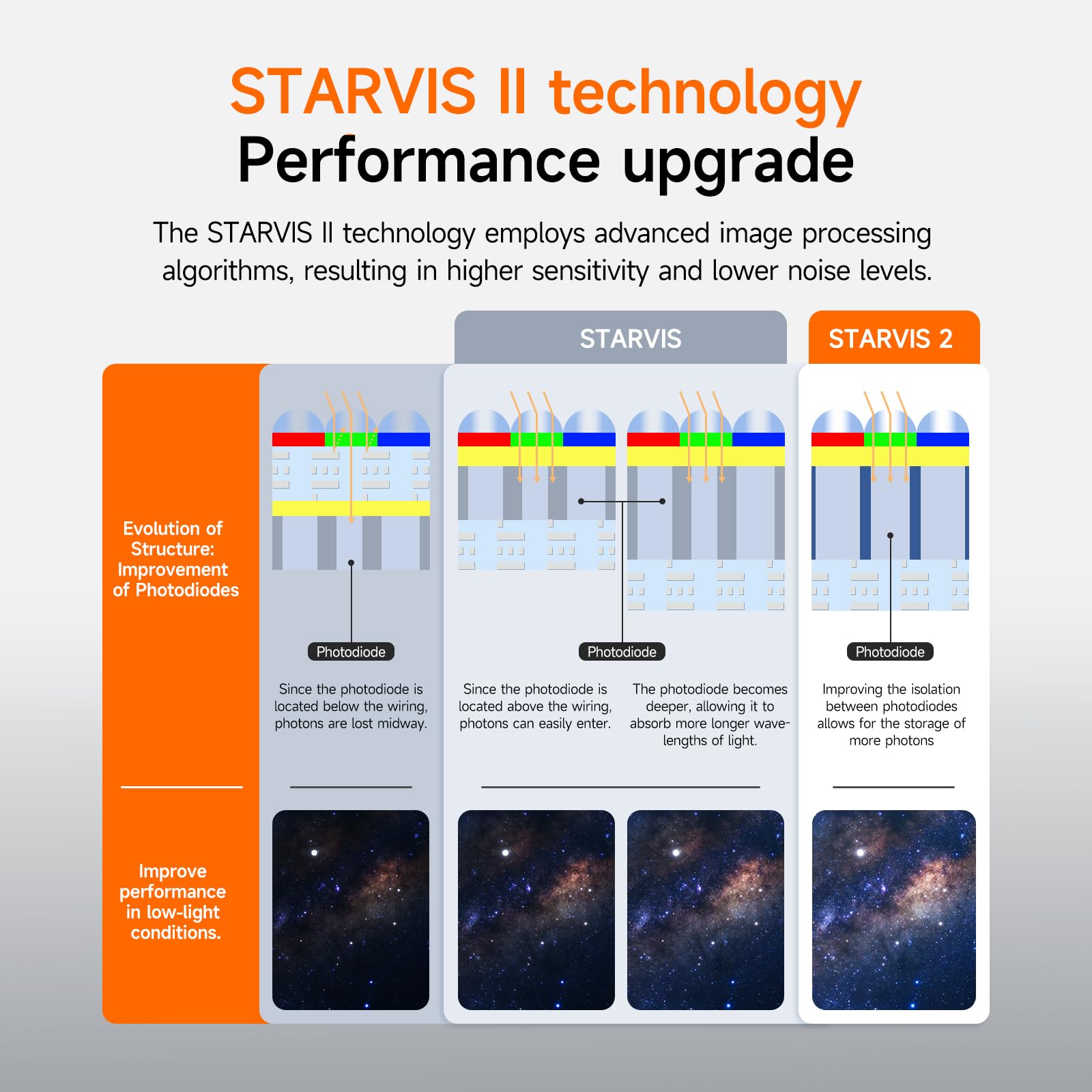 Svbony SC715C - Cámara telescópica CMOS USB3.0, IMX715, DDR3 512M, puerto ST4, para fotografía planetaria