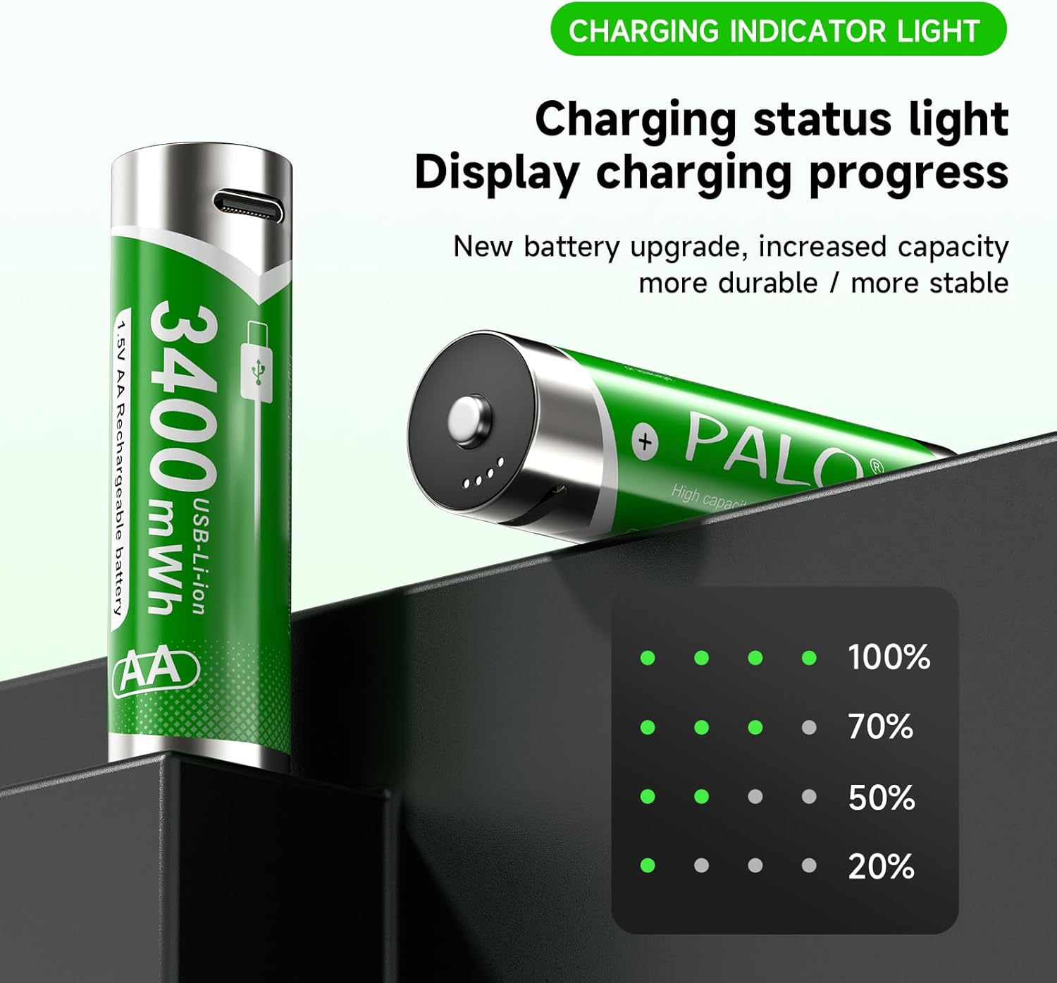 Palogreen AA battery showing LED charging indicator lights and their corresponding charge levels: 20%, 50%, 70%, 100%.