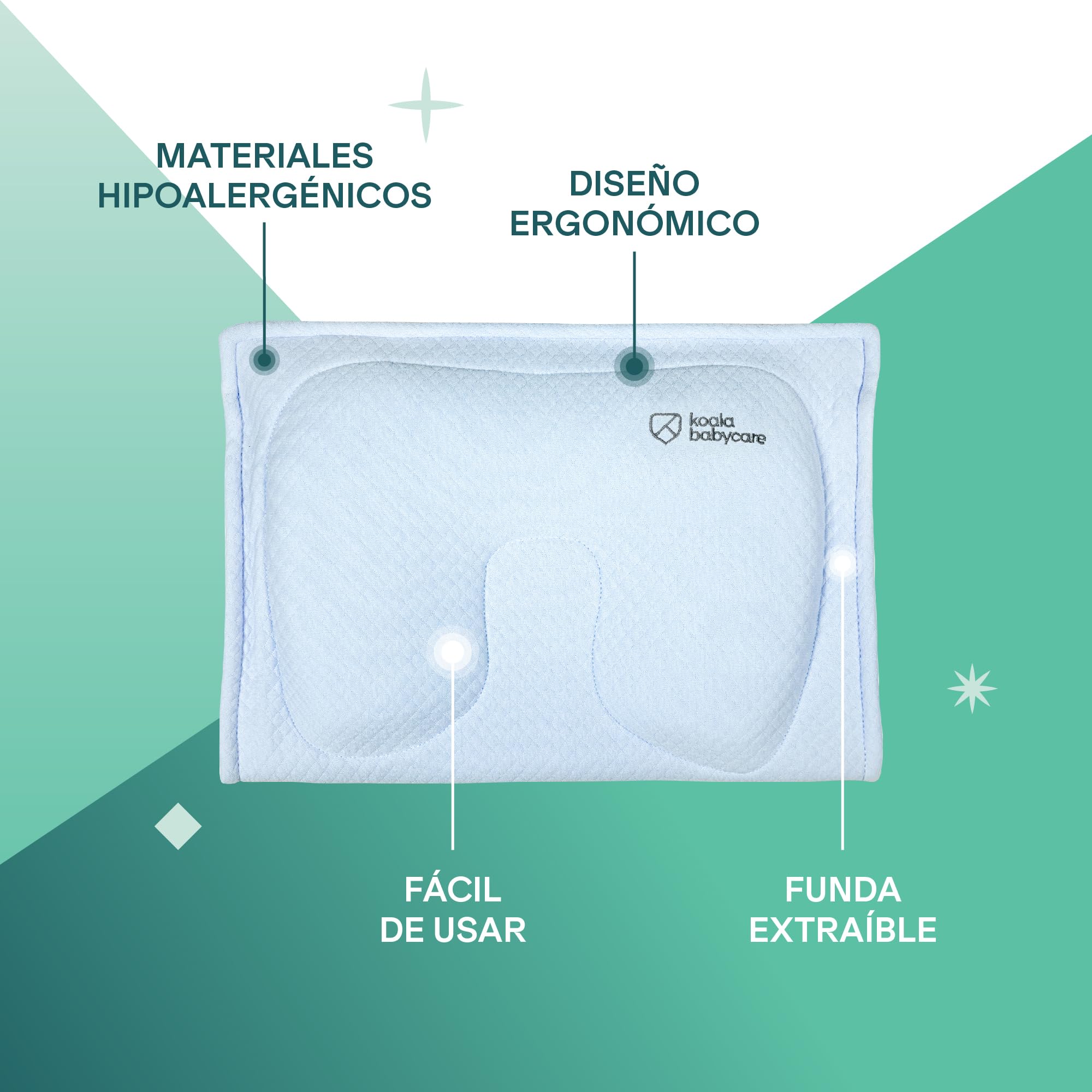 KOALA BABYCARE Almohada Plagiocefalia bebé de Lactancia Memory Foam para Ayudar a prevenir y Tratar la plagiocefalia (Cabeza Plana) con Funda extraíble (con 2 Fundas de Almohada) - Azul