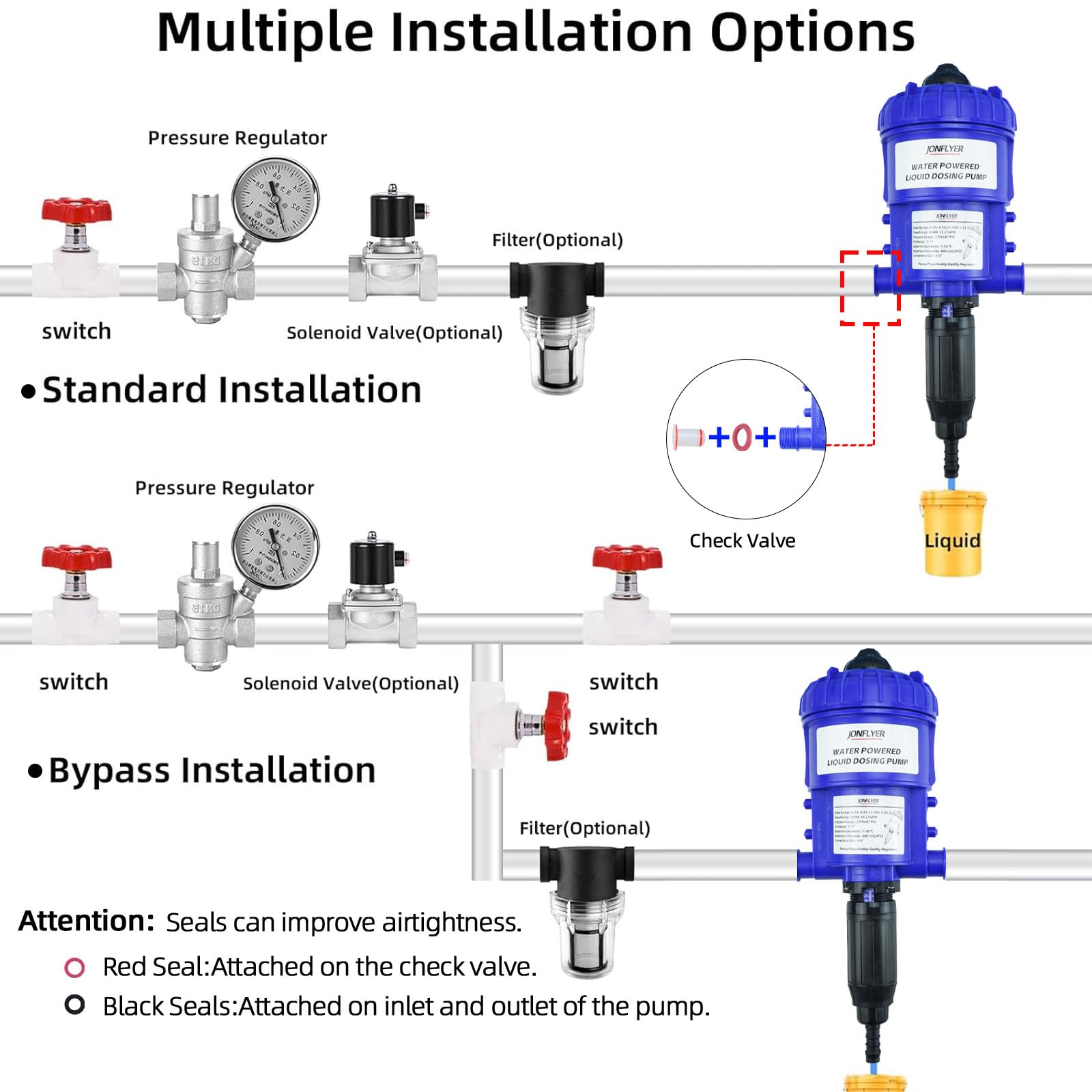 JONFLYER GEN ? 0.2-4.5% Fertilizer Injector Automatic Chemical Liquid Dosing Pump,13.21GPM,POM Housing,Water Powered Liquid Dispenser for Drip Irrigation Garden Greenhouse Livestock Water Well