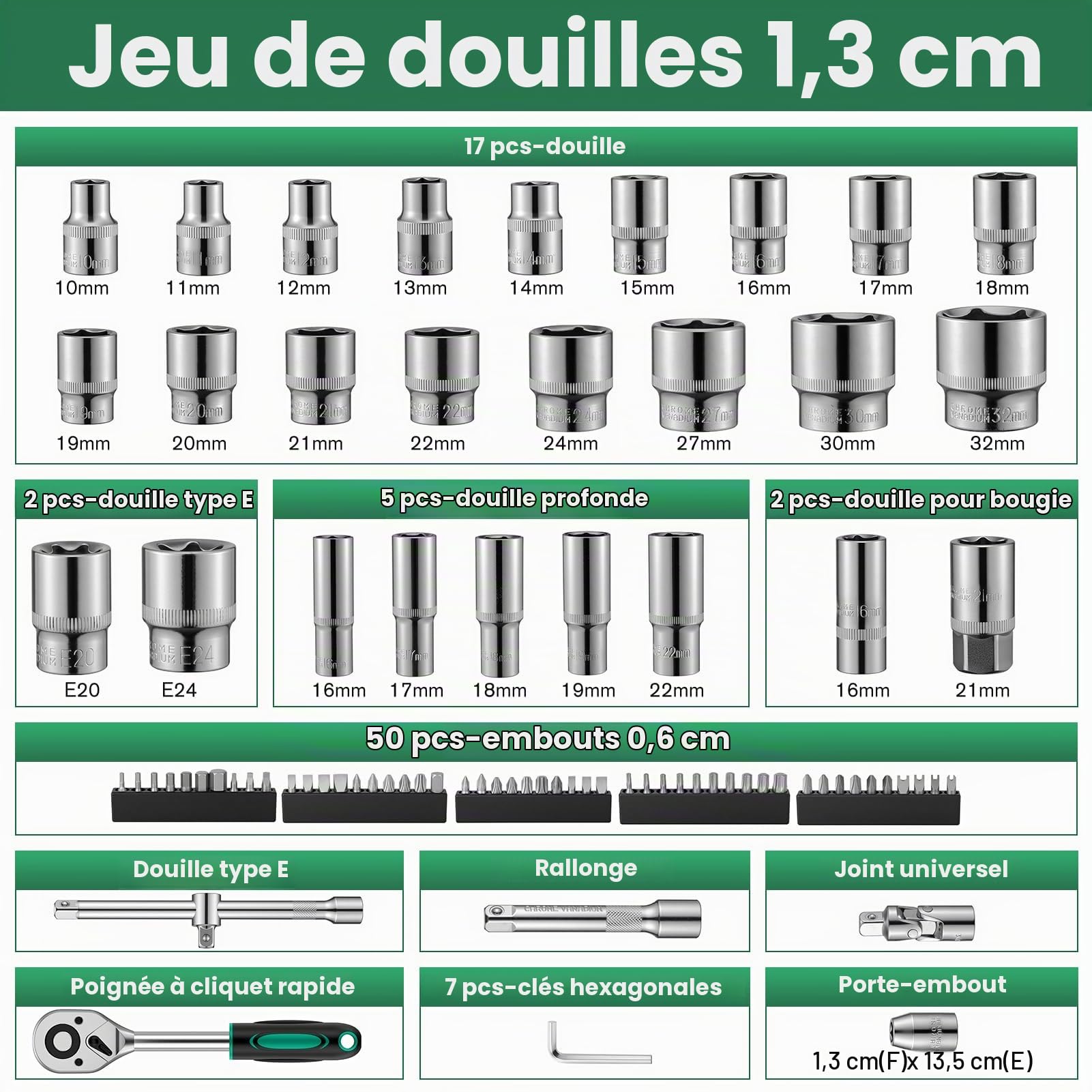 Ginour Coffret de Douilles 202 Pièces Clés à Cliquet 1/4", 3/8", 1/2" CR-V | Comprend douilles,rallonges, embouts, clés Allen et adaptateurs pour la réparation automobile,la maison et le bricolage.