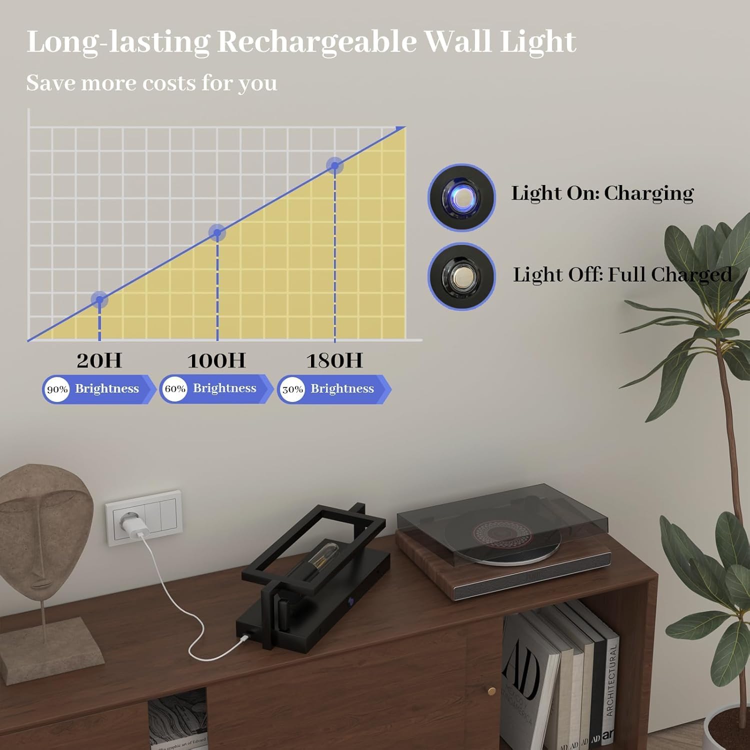 Vintage Battery Operated Wall Lights with Remote Control, Dimmable Wall Sconce Faux Candle Holder Design No Wire Easy Install, Rechargeable Wall Lamp for Living Room Bedroom Hallway Farmhouse