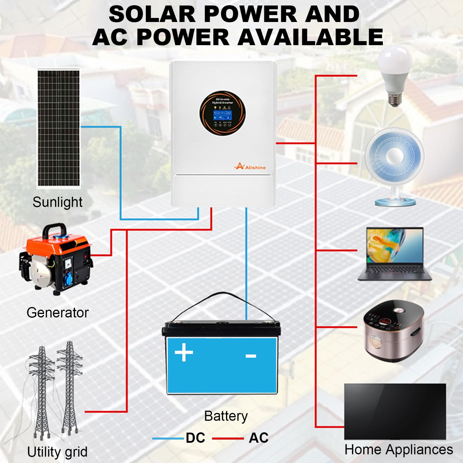 Onduleur Hybride Solaire 5500W/48 V | Onduleur Hybride Avec Contrôleur Mppt 120 A Intégré , Onde Sinusoïdale Pure, Adapté Aux Batteries De Secours Domestiques Et Aux Systèmes Solaires Hors Réseau