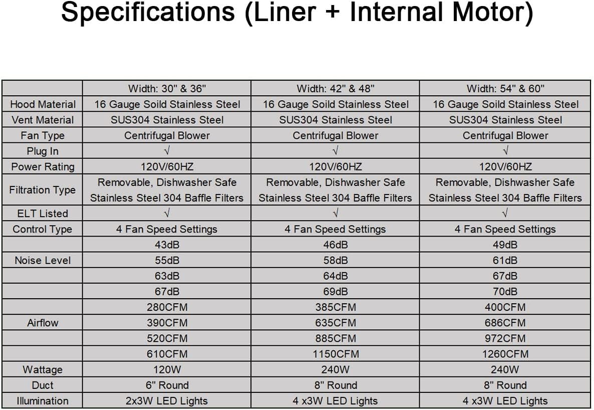 Bell Curve Stainless Steel Range Hood, SINDA Custom Vent Hood with 4-Speed Fan, LED Light, High Airflow, Low Noise, 48"Wx48"H, Wall Mount, Brushed Finish, SRH1-2-2TRW4848R