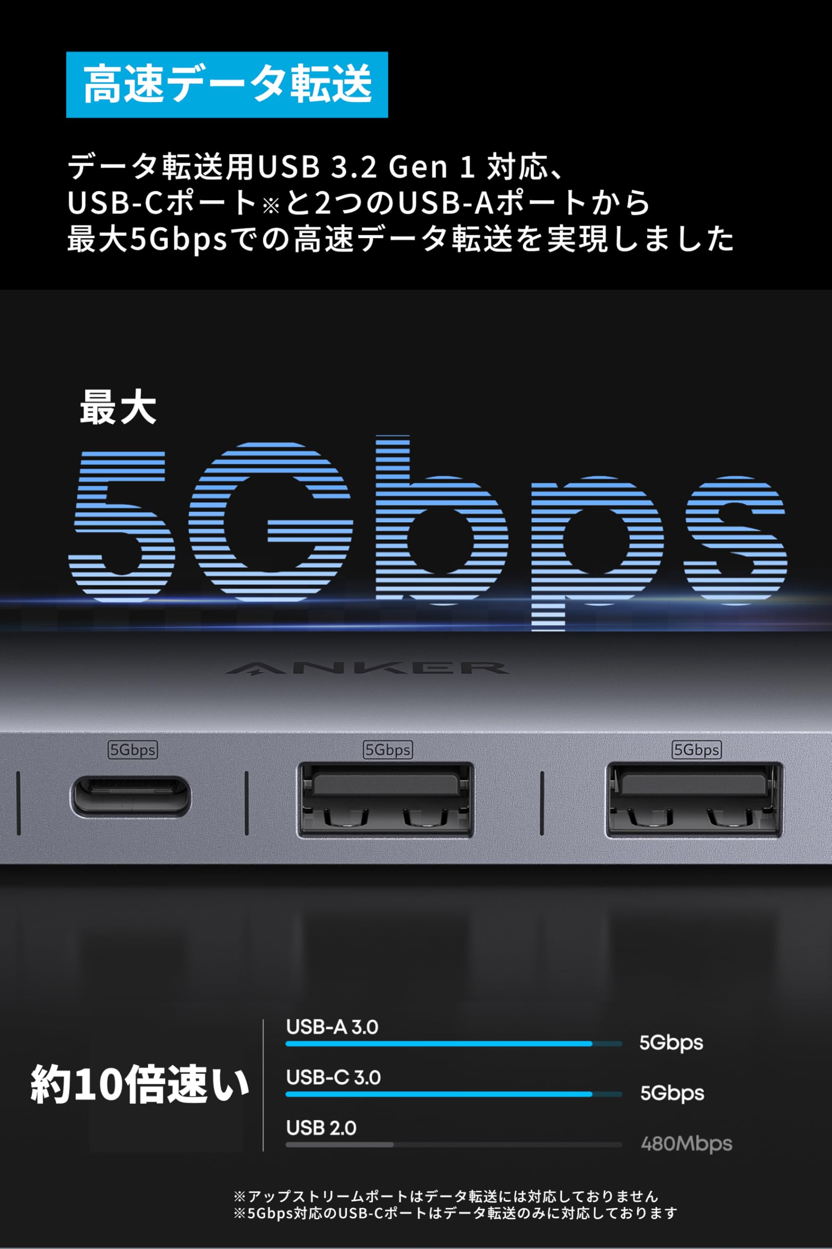 Anker Nano USB-C ハブ 7-in-1 HDMI搭載