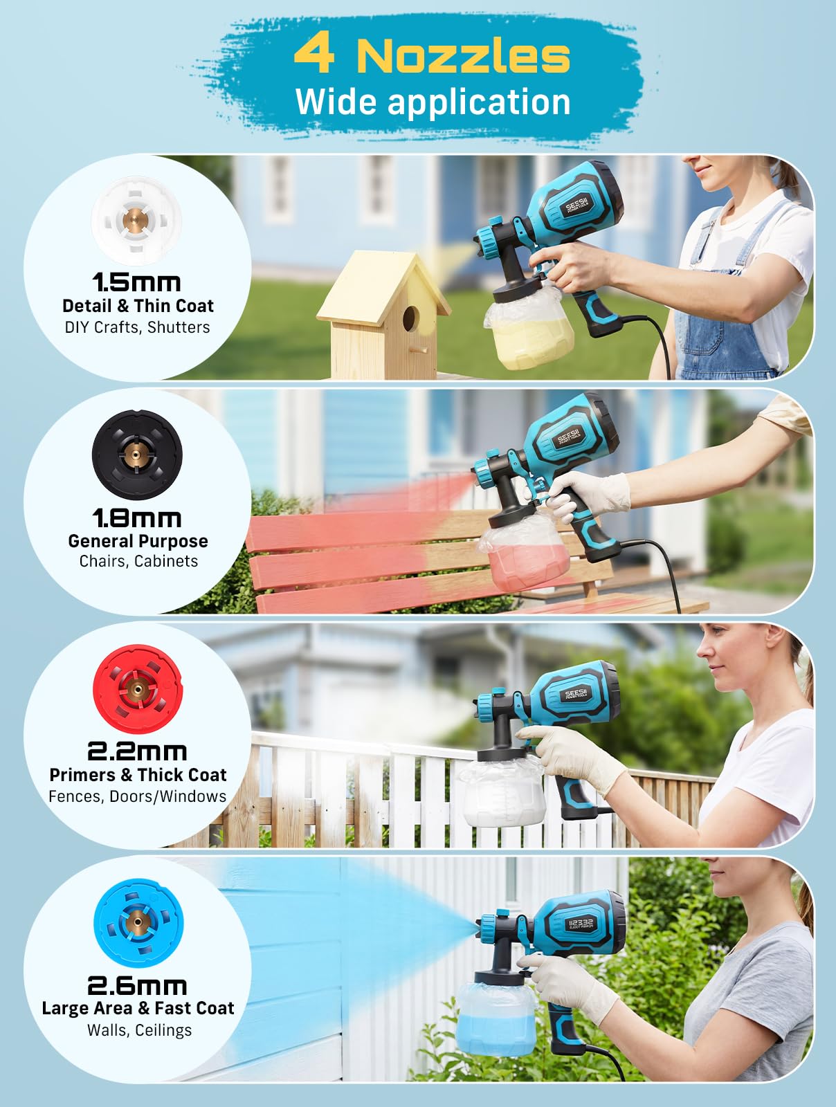 Seesii Paint Sprayer,1400ML HVLP Paint Gun with 4 Nozzles and 3 Patterns, 5 Paint Bags, Easy Clean & Adjustable Flow, Sprayer Gun for House Painting, Furniture, Cabinets, Walls, Fence, DIY Projects — view 3