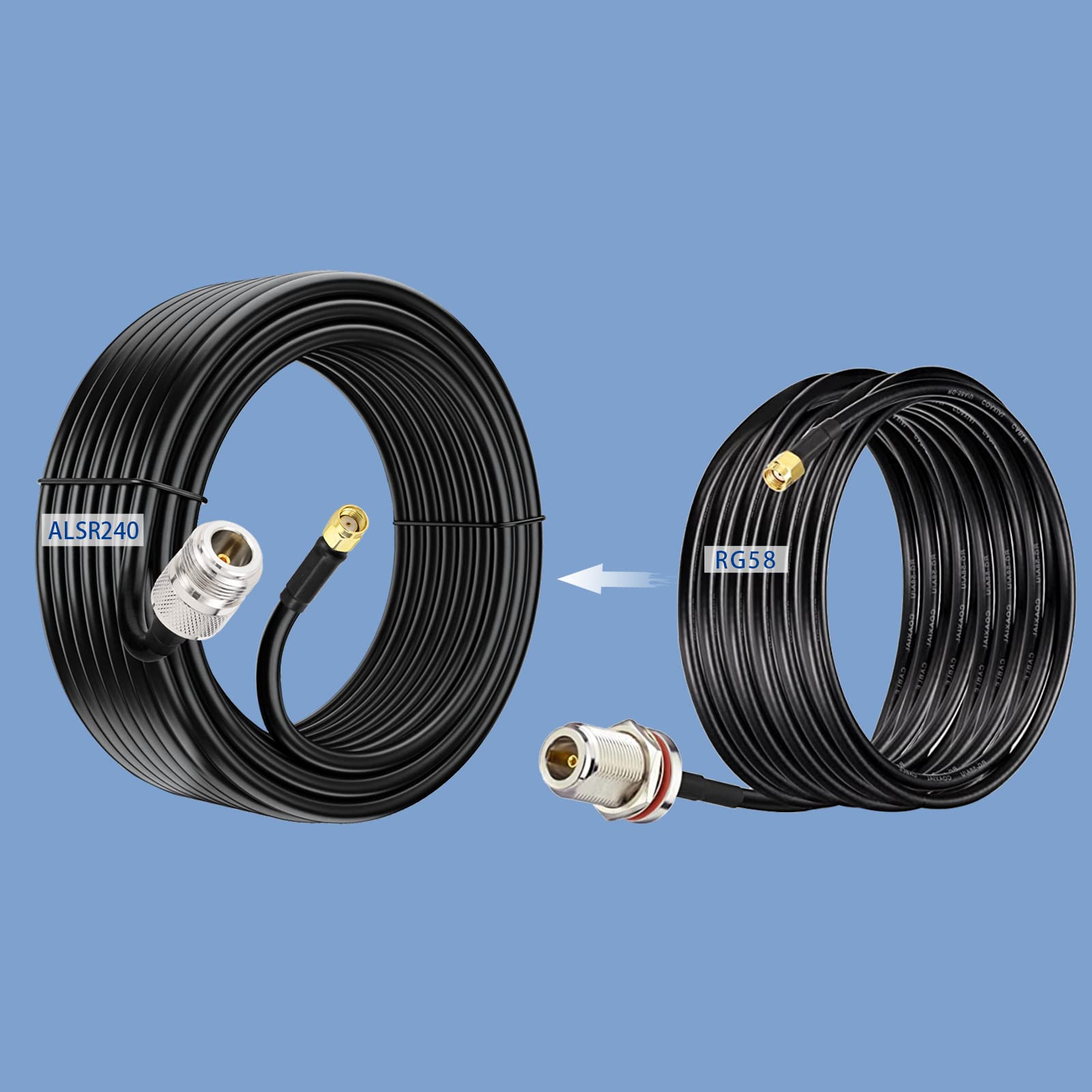 Bingfu Antenne Hélium Lora 868mhz 3dBi avec Câble ALSR240 Amélioré 3m, Antenne LoraWan Fibre de Verre N Mâle 50ohm pour RAK Nebra Bobcat HNT Helium Hotspot Miner LoraWan SyncroBit Passerelle
