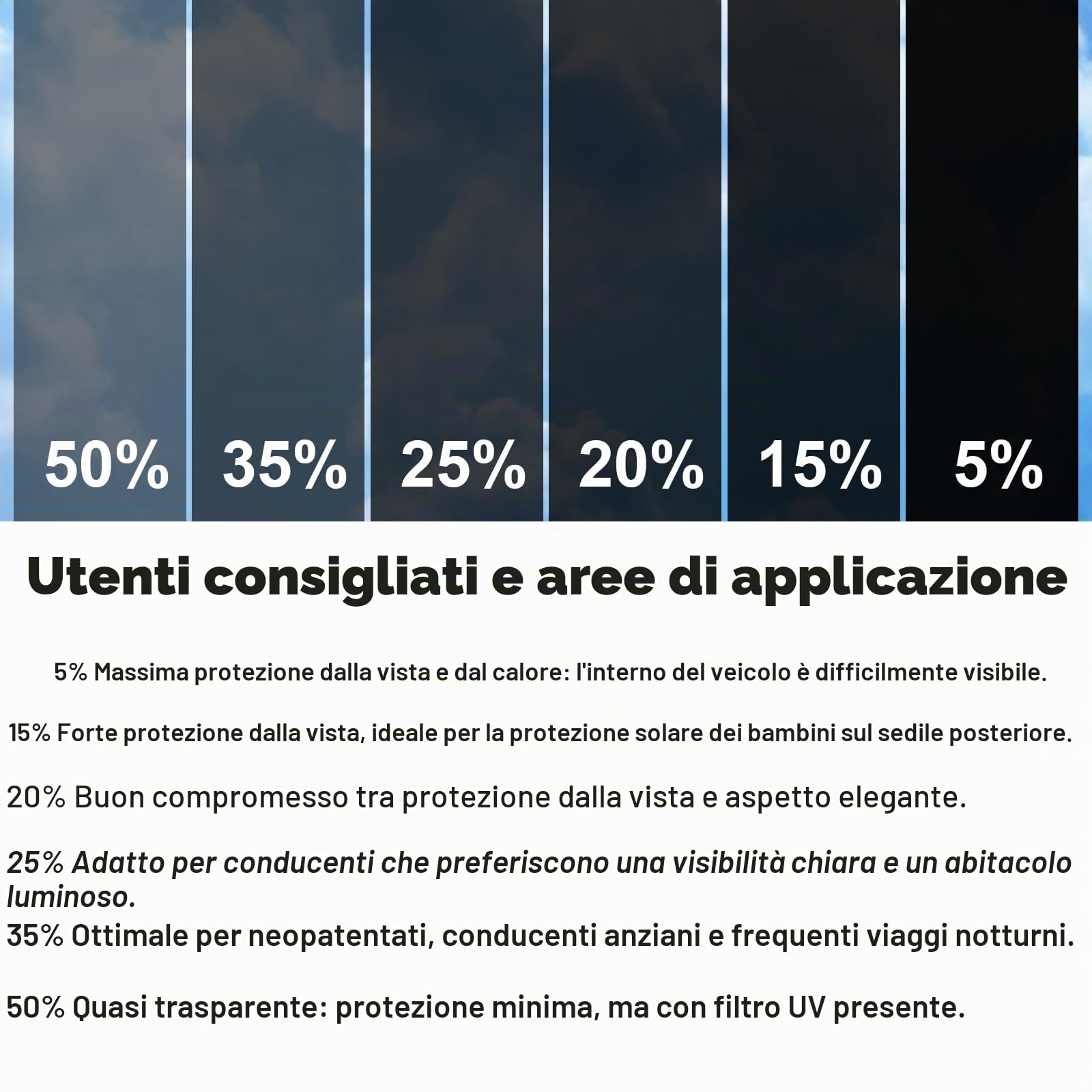 Pellicola oscurante per finestrini dell'auto, 50 x 300 cm, colore nero, autoadesiva, per finestrini dell'auto, protezione dai raggi UV e dal calore, protezione da schegge, diversa trasmissione della