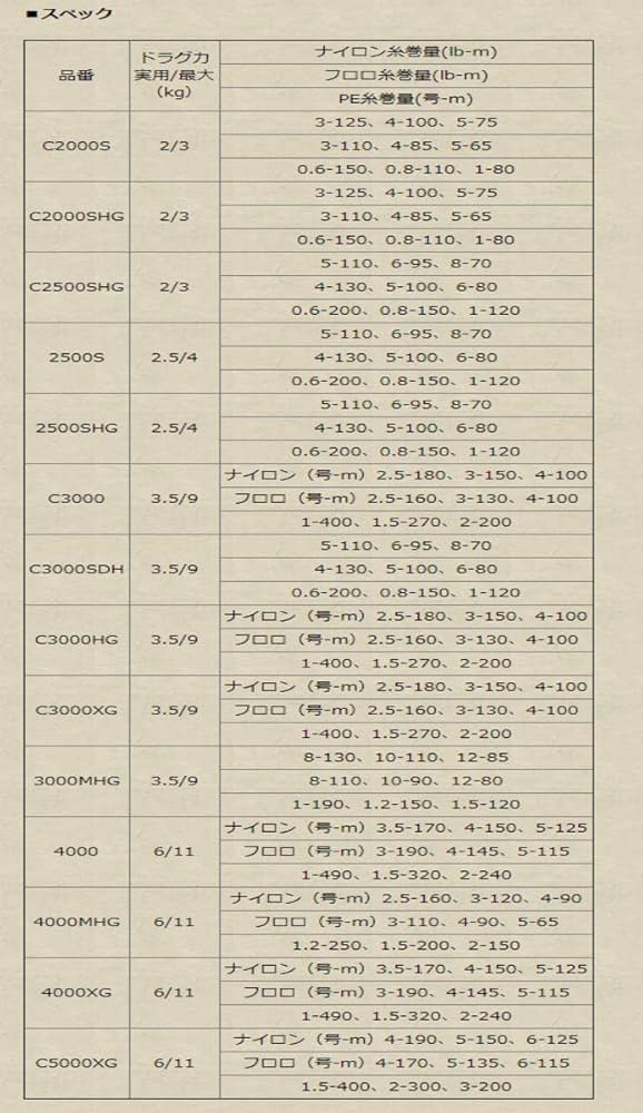 20ヴァンフォード 4000XG カスタム品 箱説明書無し 20ヴァンフォード 4000XG カスタム品 箱説明書無し 2025年最新