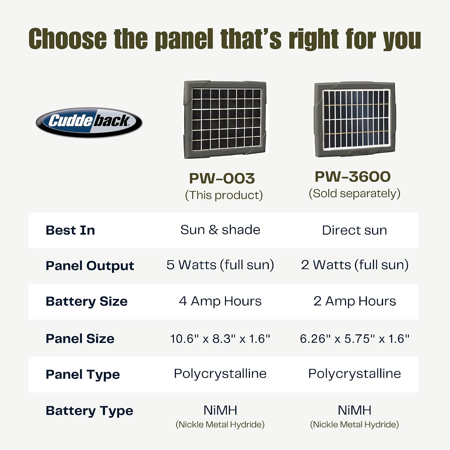 Cuddeback Super Solar Power Bank