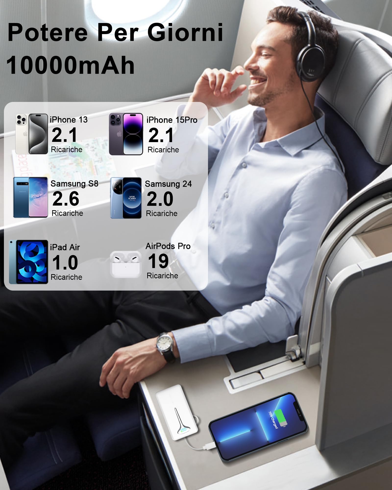 Power Bank, 10000mAh Mini Caricatore Portatile 22.5W Ricarica Rapida, Ultra Portatile Powerbank con USB C Cavo Integrato, Batterie Esterna di 3 porte uscita per iPhone 16 Huawei Xiaomi Android iPad