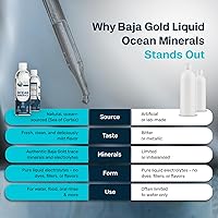 Vista 8 de Baja Gold Liquid Trace Mineral Drops – Pure Ocean-Based Minerals for Water & Food Unrefined Electrolytes for Balanced Taste Mineral-Rich Saline